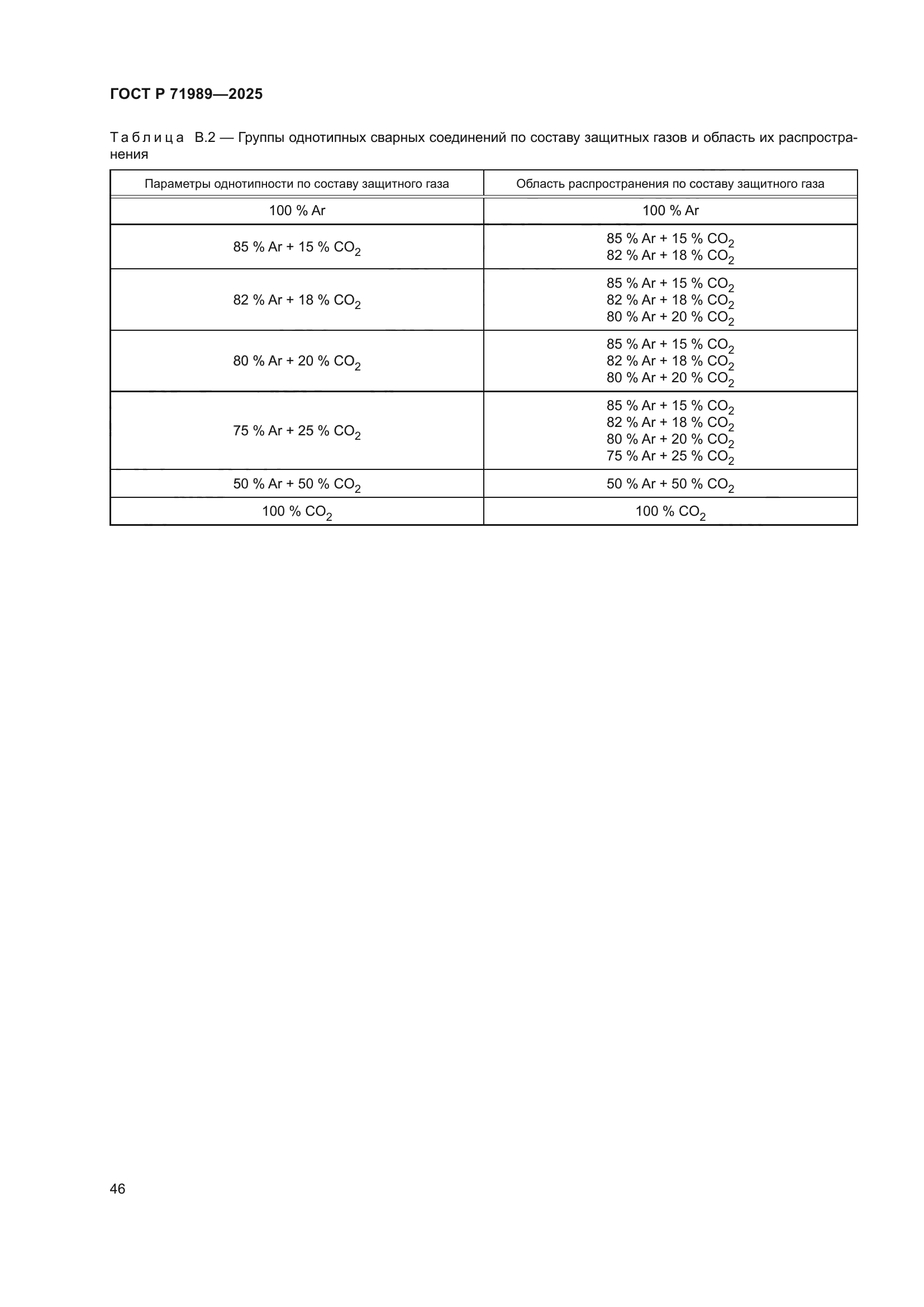 ГОСТ Р 71989-2025
