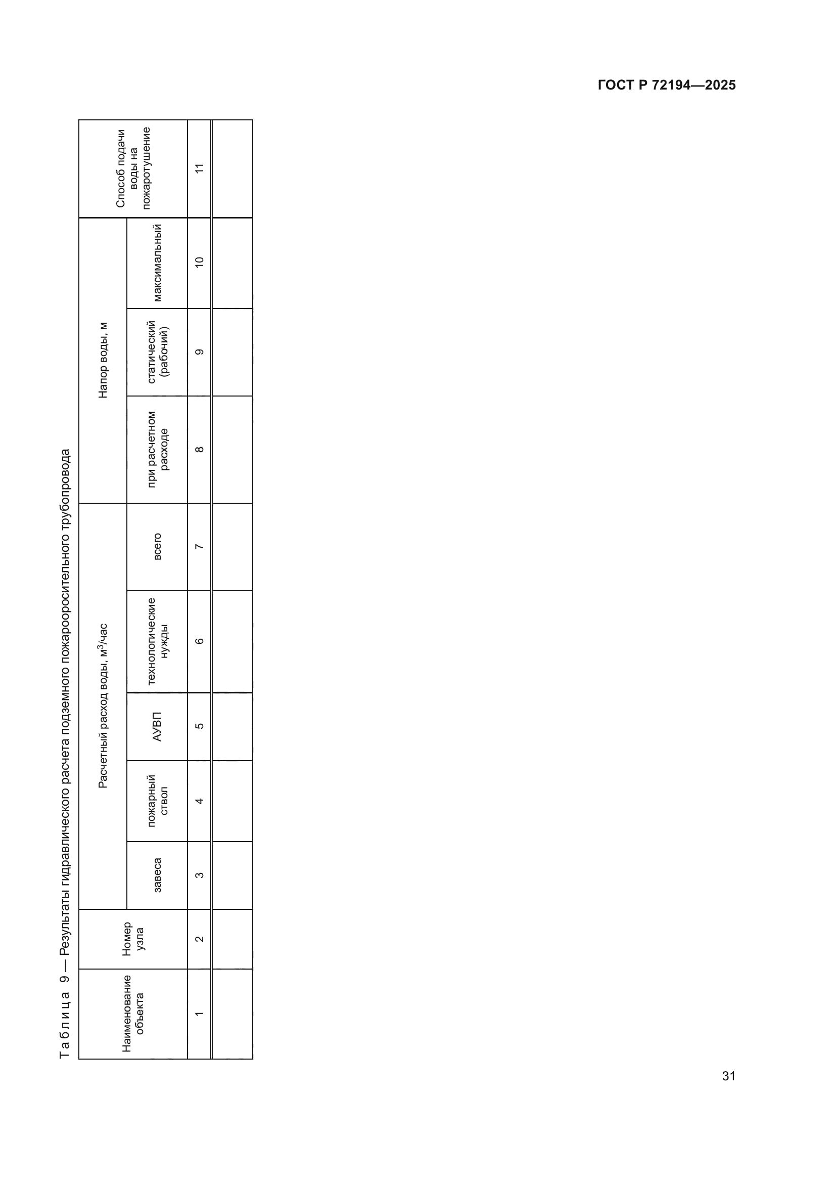 ГОСТ Р 72194-2025