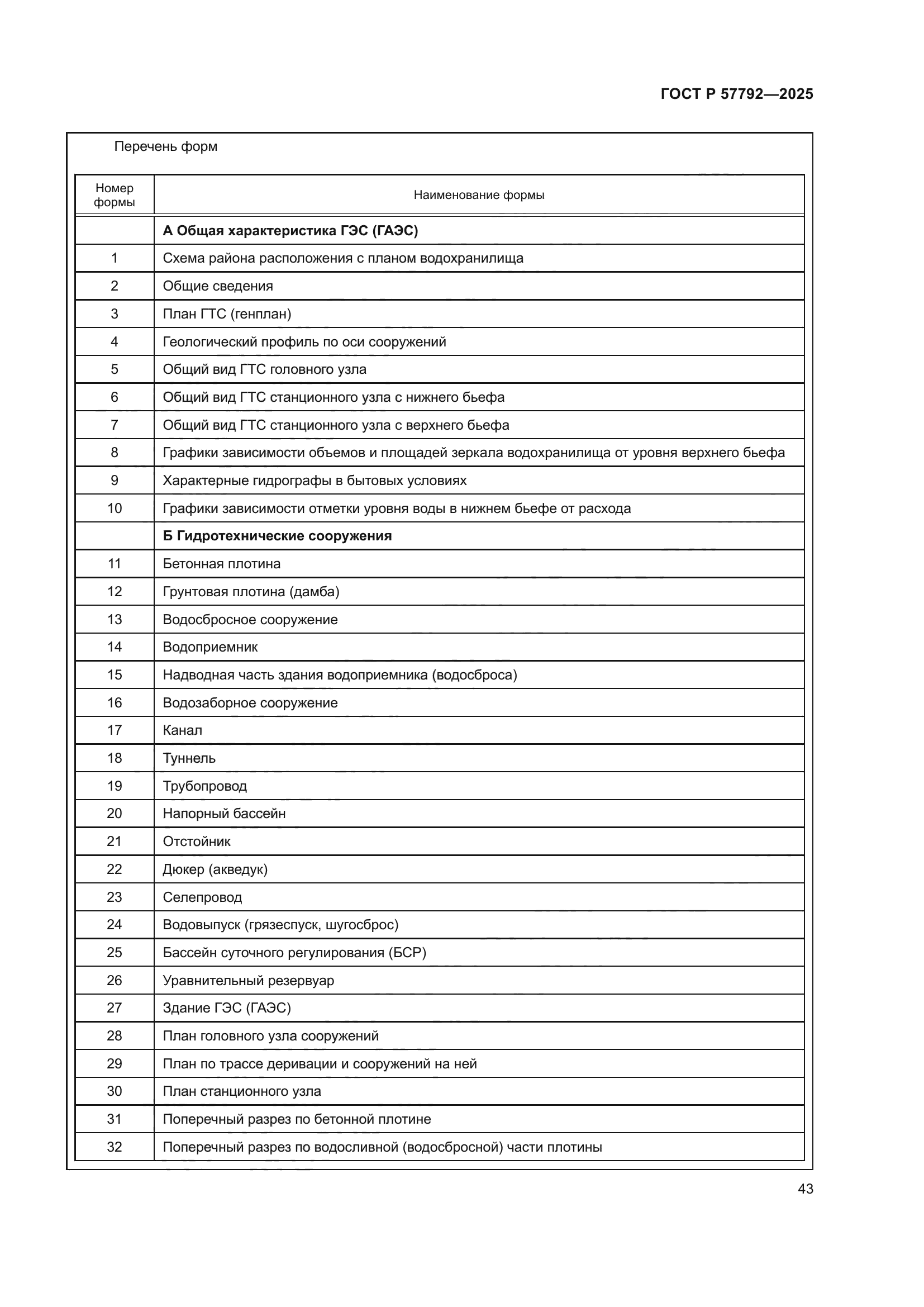 ГОСТ Р 57792-2025