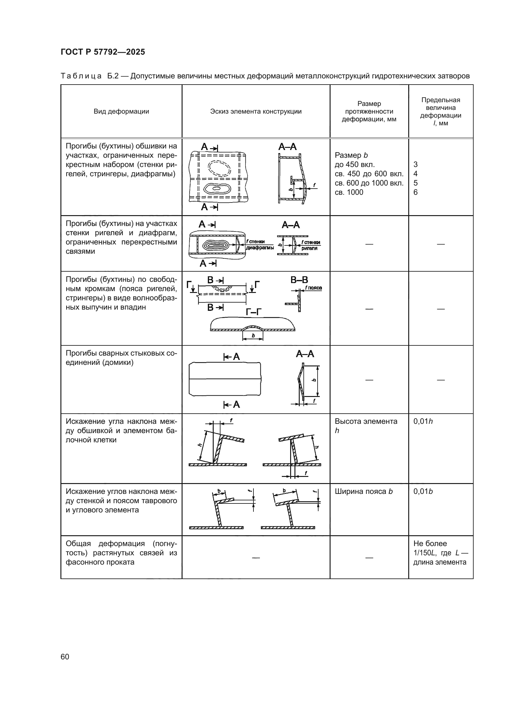 ГОСТ Р 57792-2025