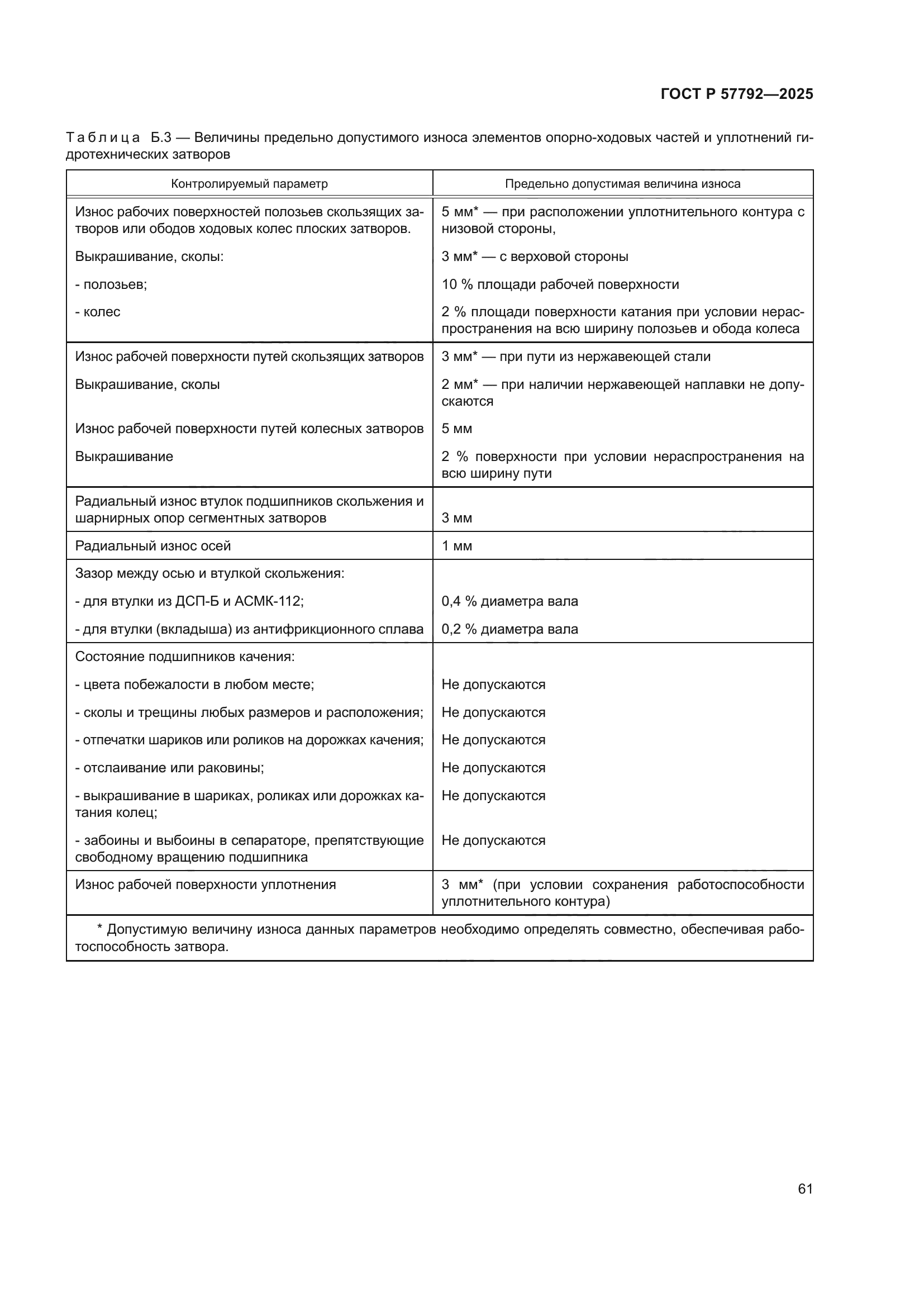 ГОСТ Р 57792-2025