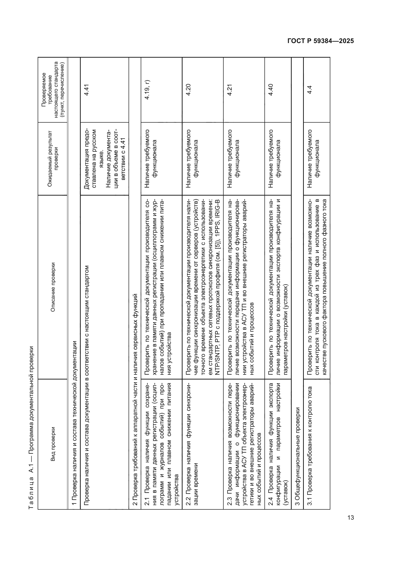 ГОСТ Р 59384-2025