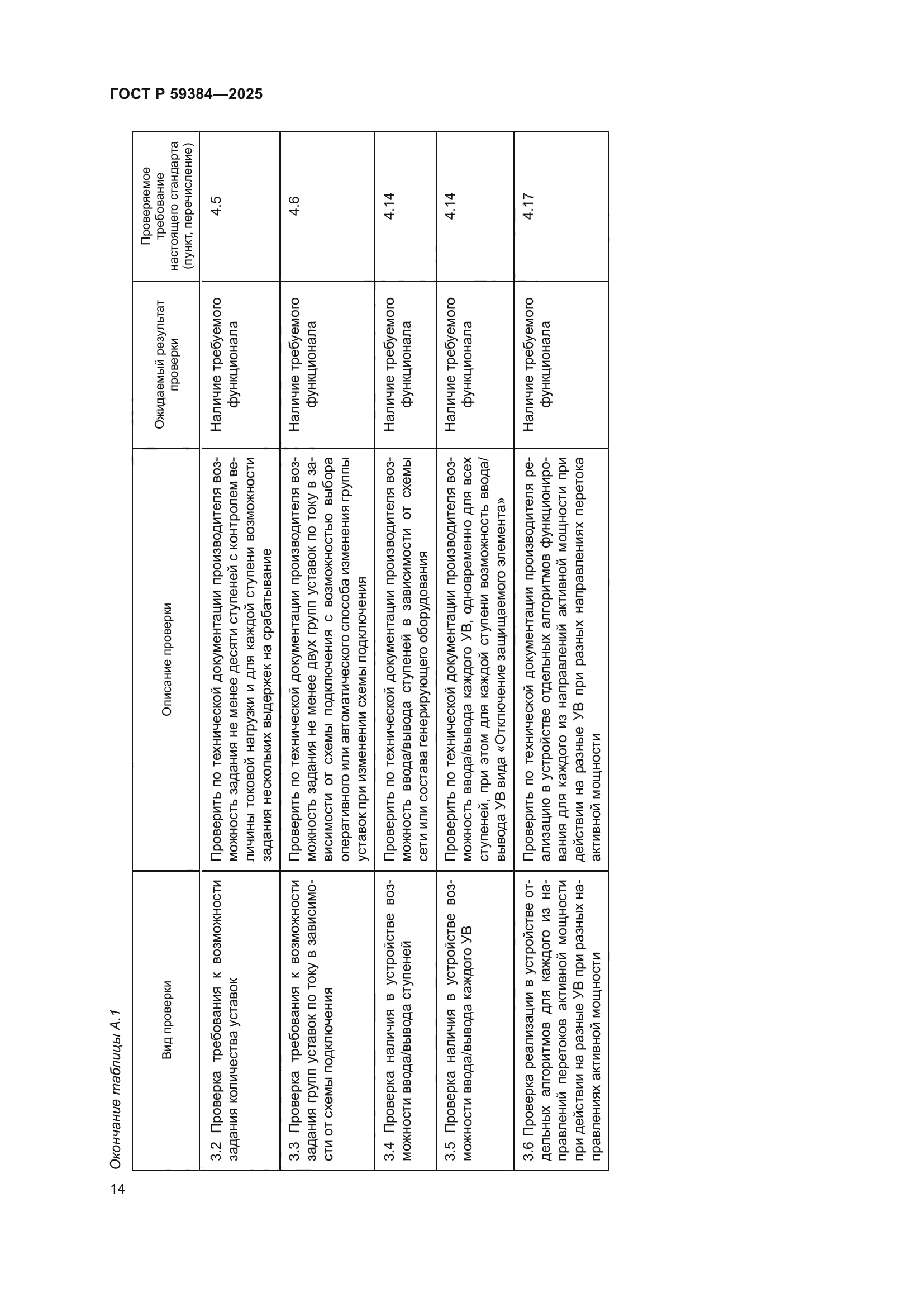 ГОСТ Р 59384-2025