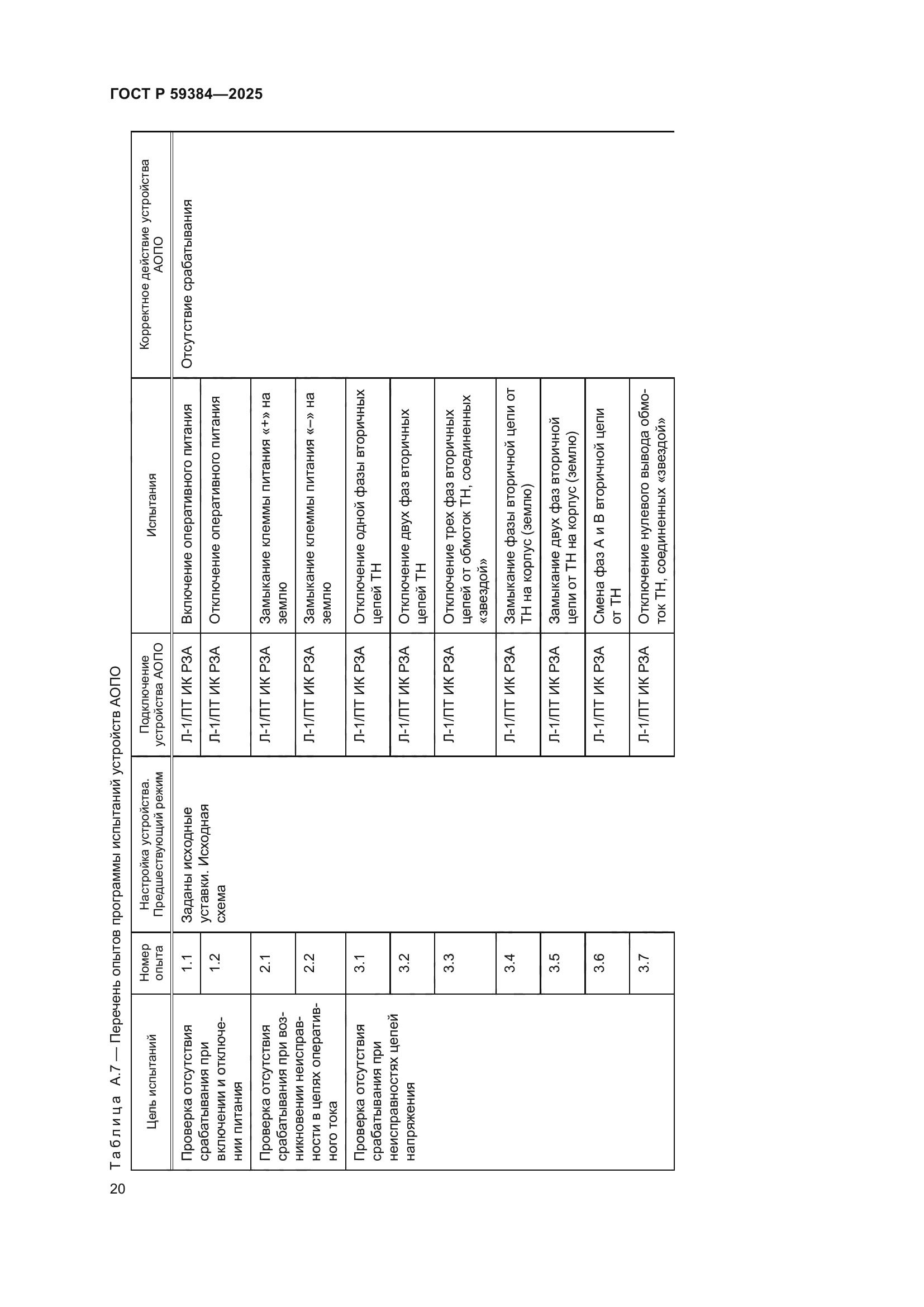 ГОСТ Р 59384-2025