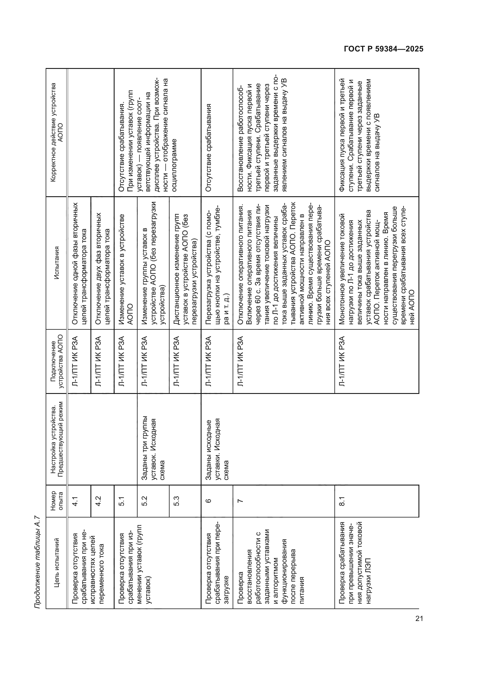 ГОСТ Р 59384-2025