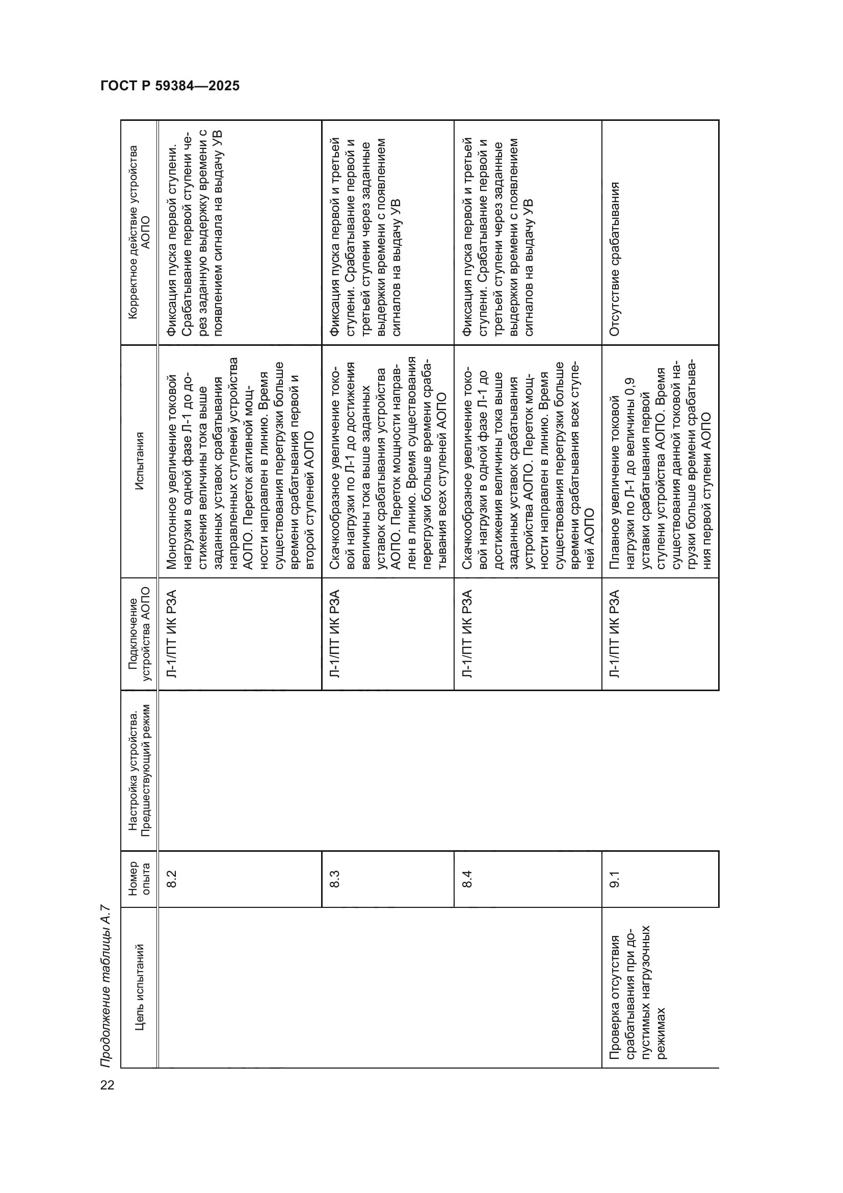 ГОСТ Р 59384-2025