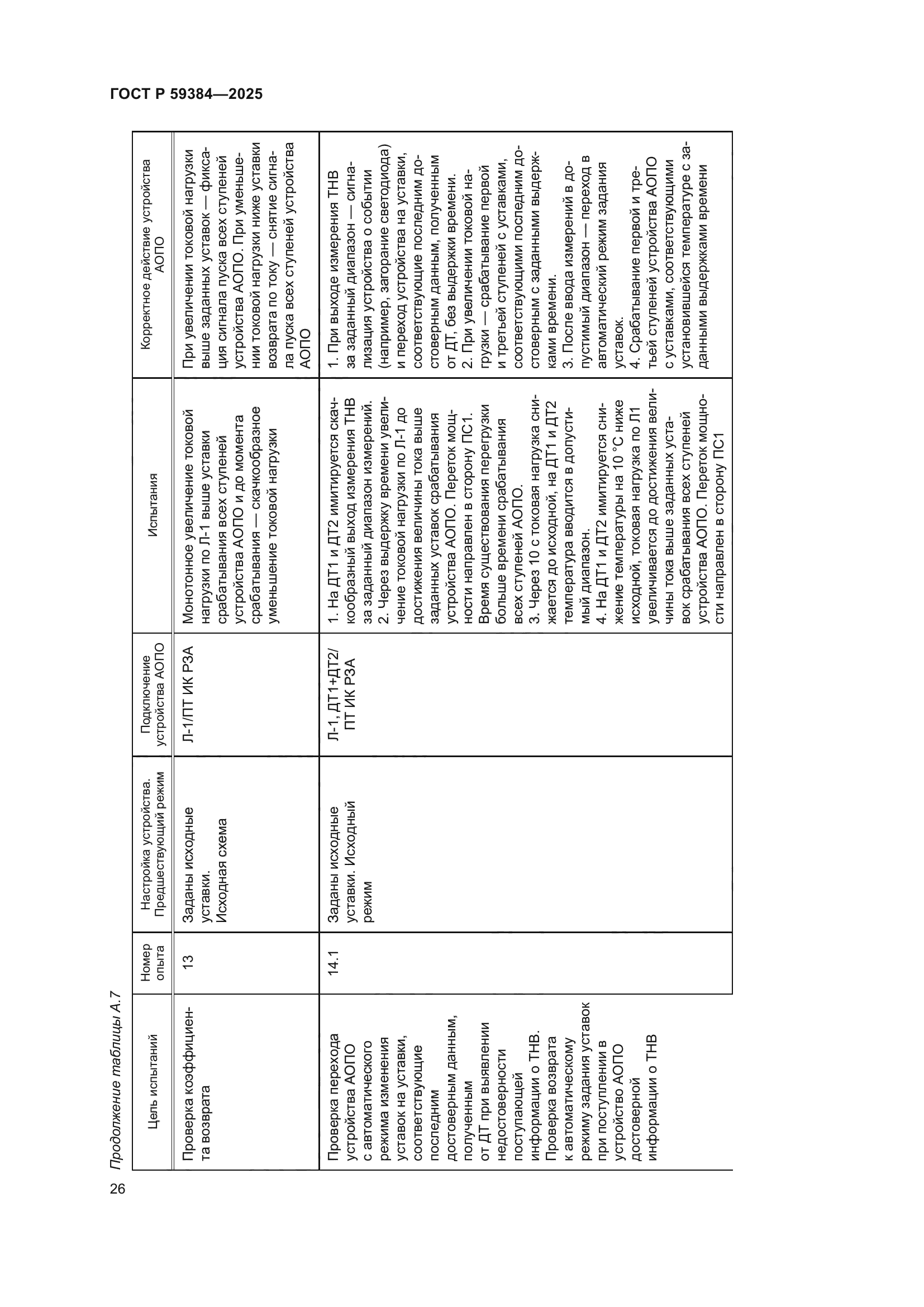 ГОСТ Р 59384-2025