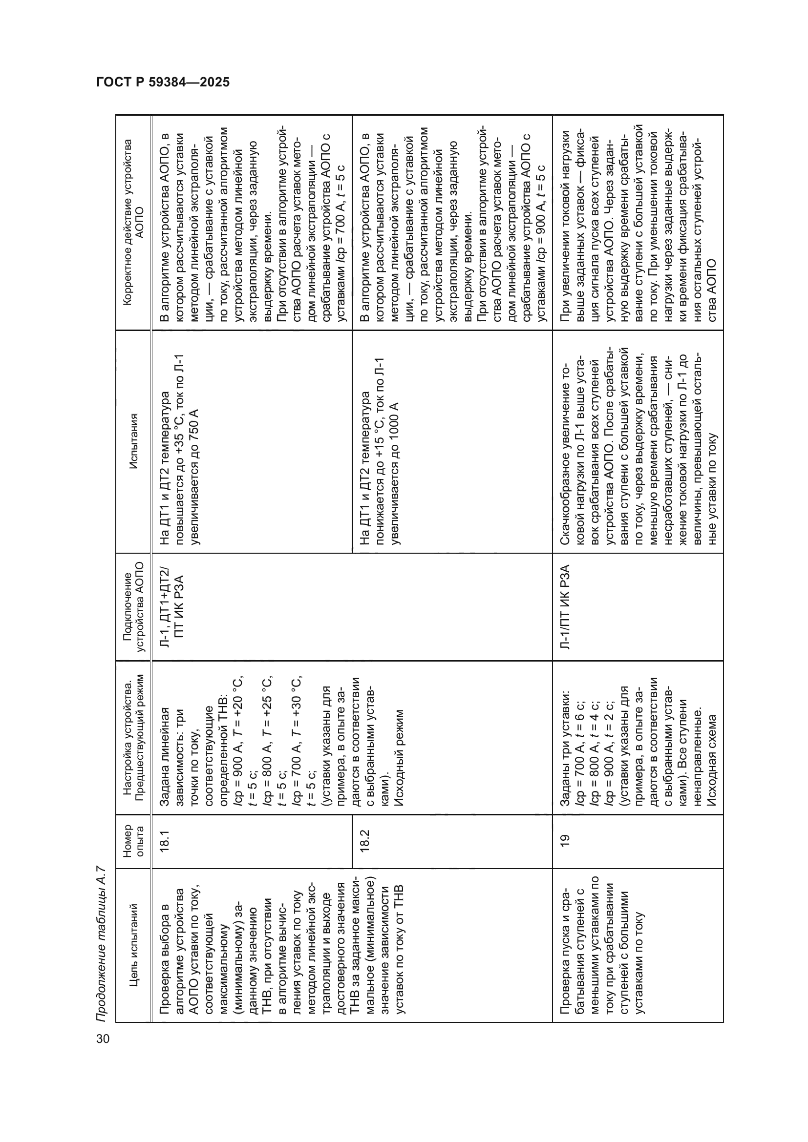 ГОСТ Р 59384-2025