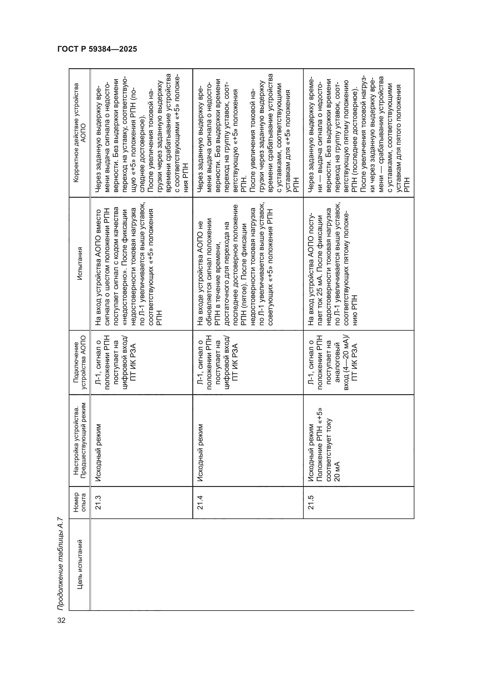 ГОСТ Р 59384-2025
