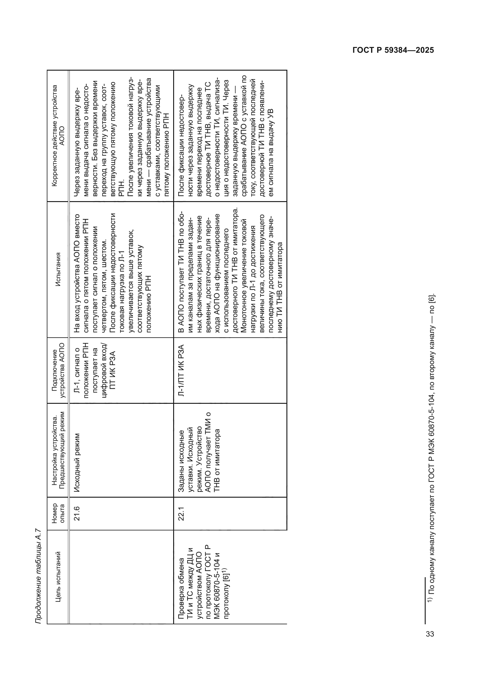 ГОСТ Р 59384-2025