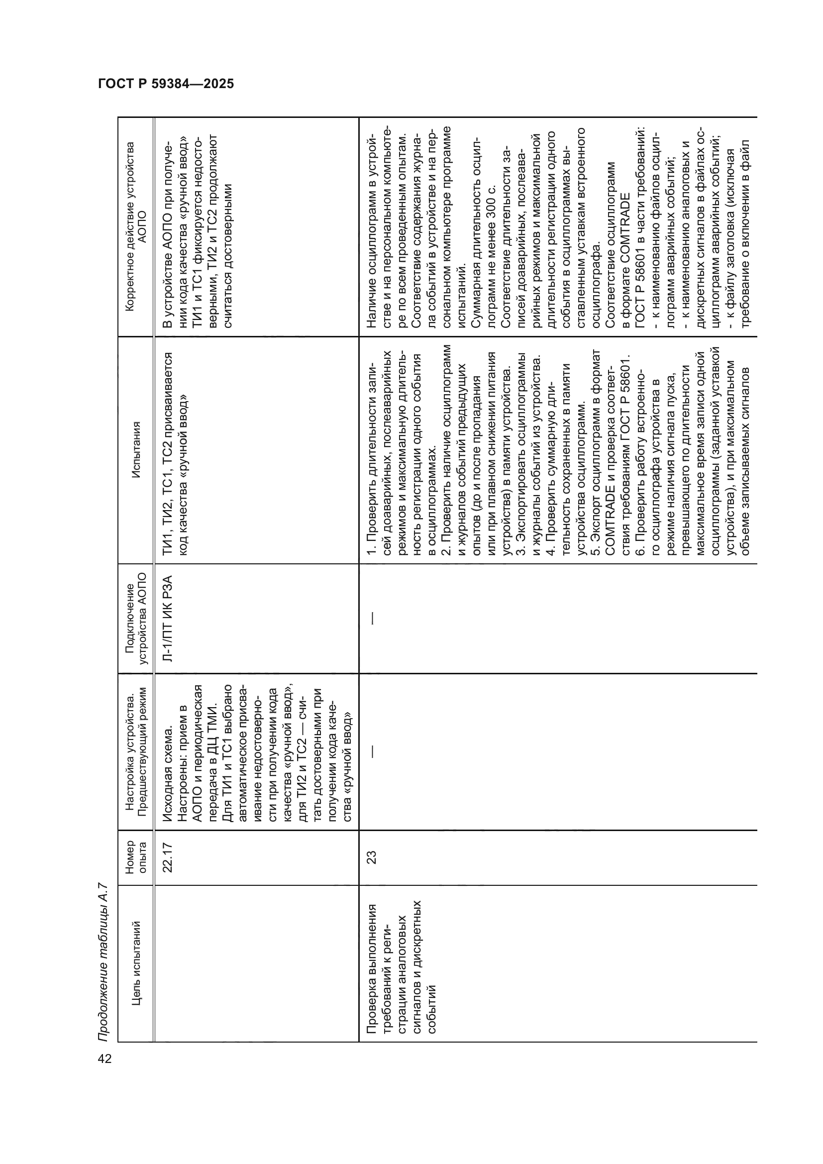 ГОСТ Р 59384-2025