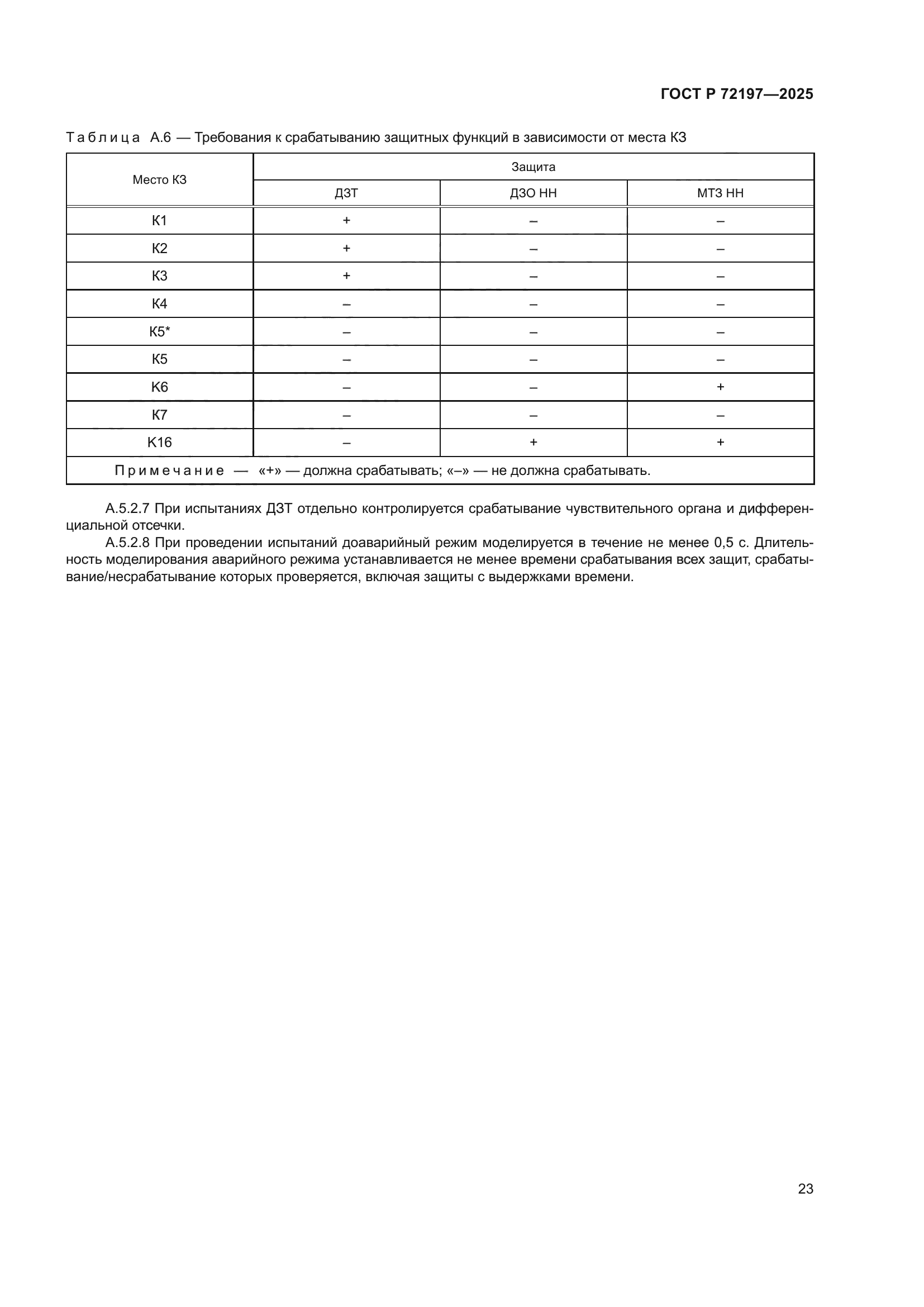 ГОСТ Р 72197-2025