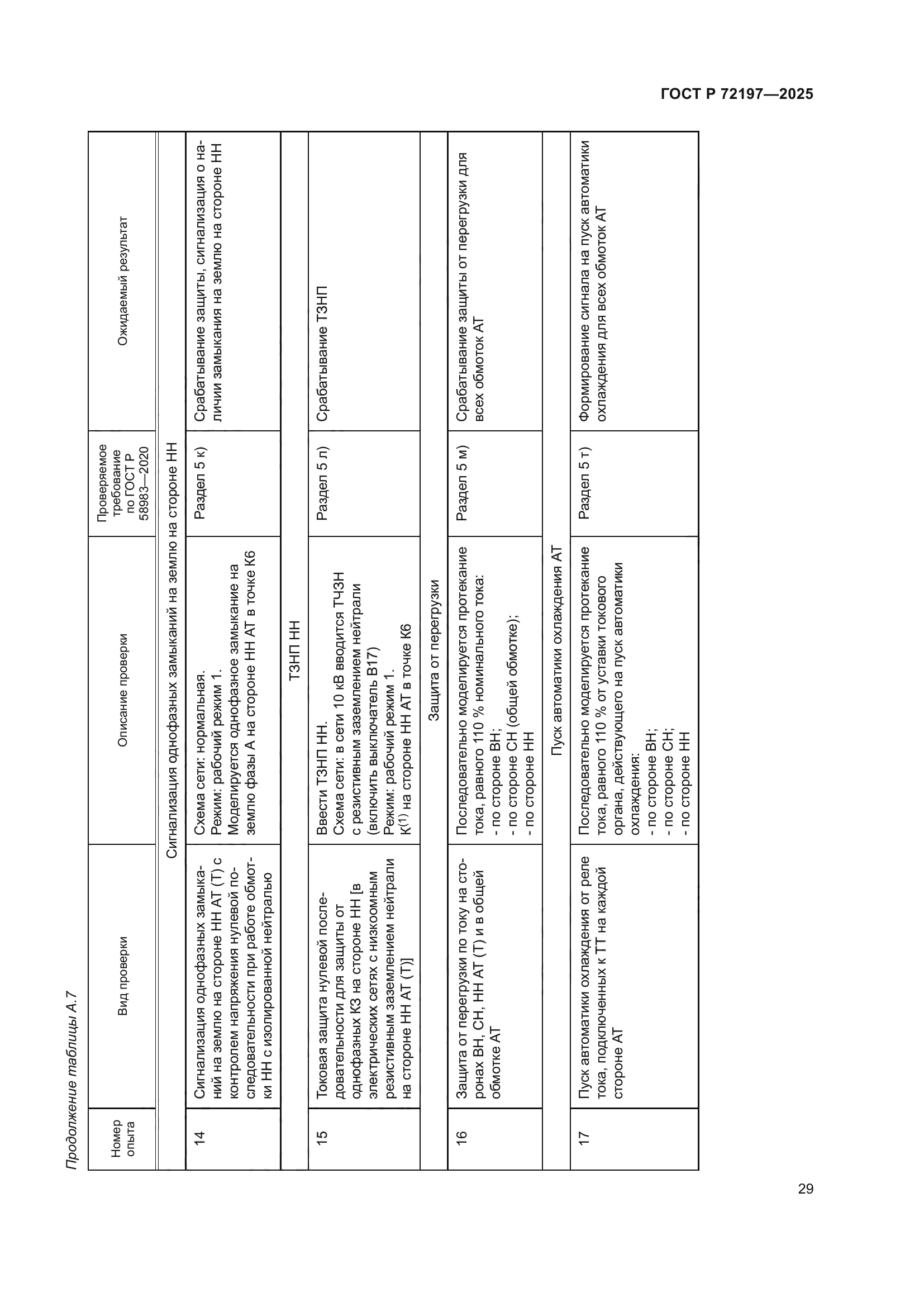 ГОСТ Р 72197-2025