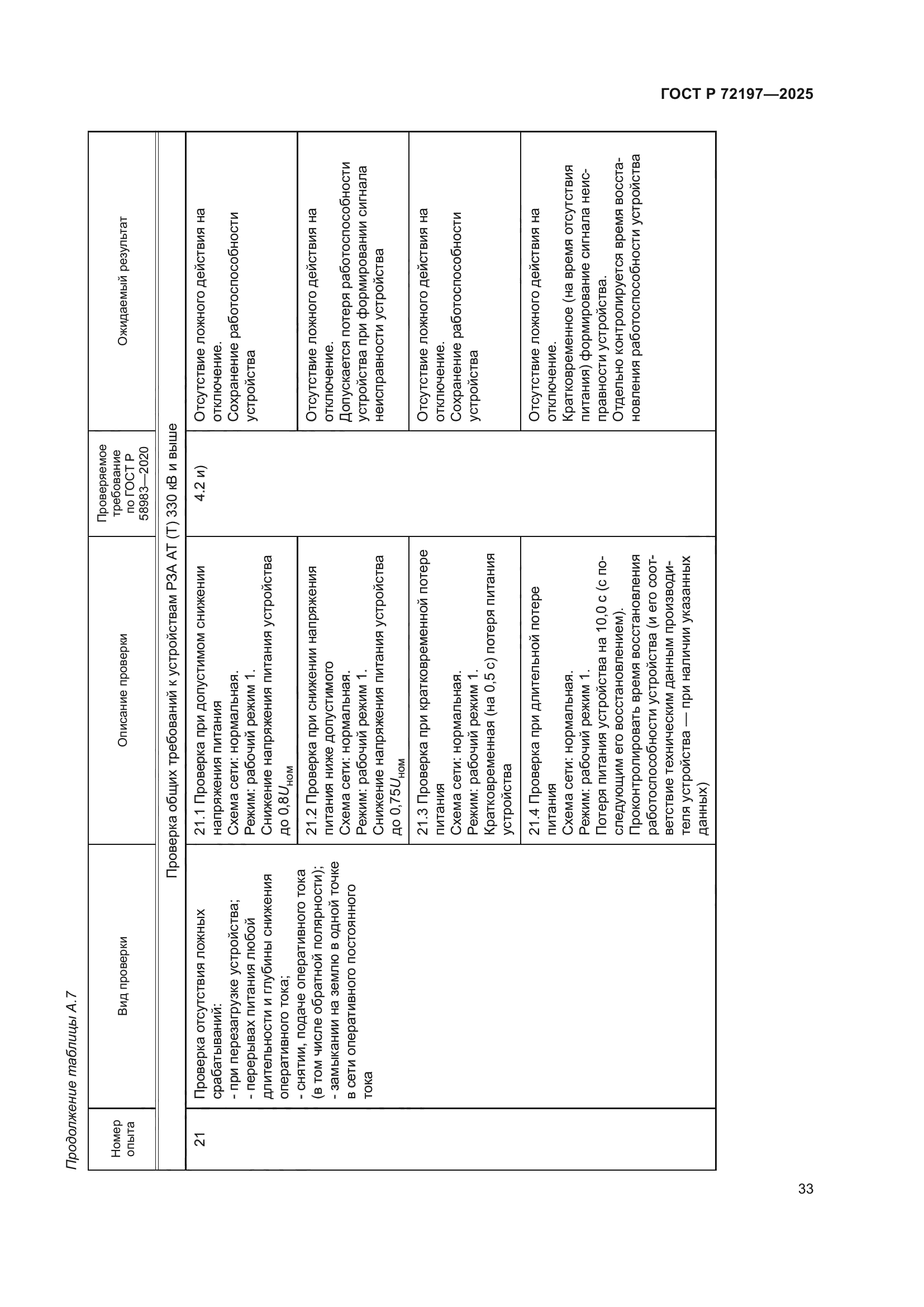 ГОСТ Р 72197-2025