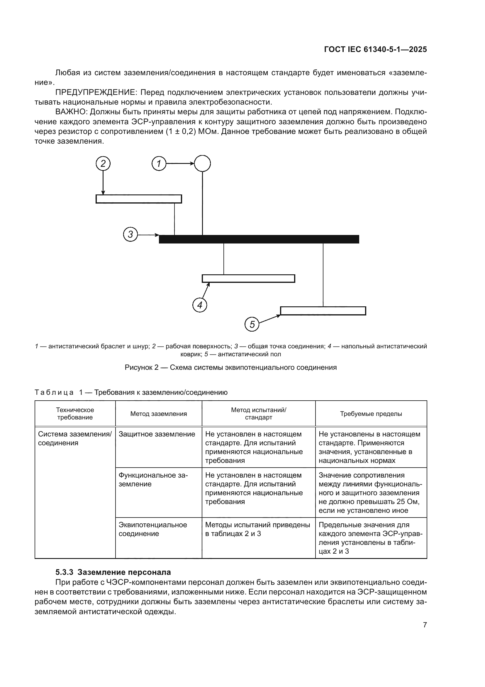 ГОСТ IEC 61340-5-1-2025