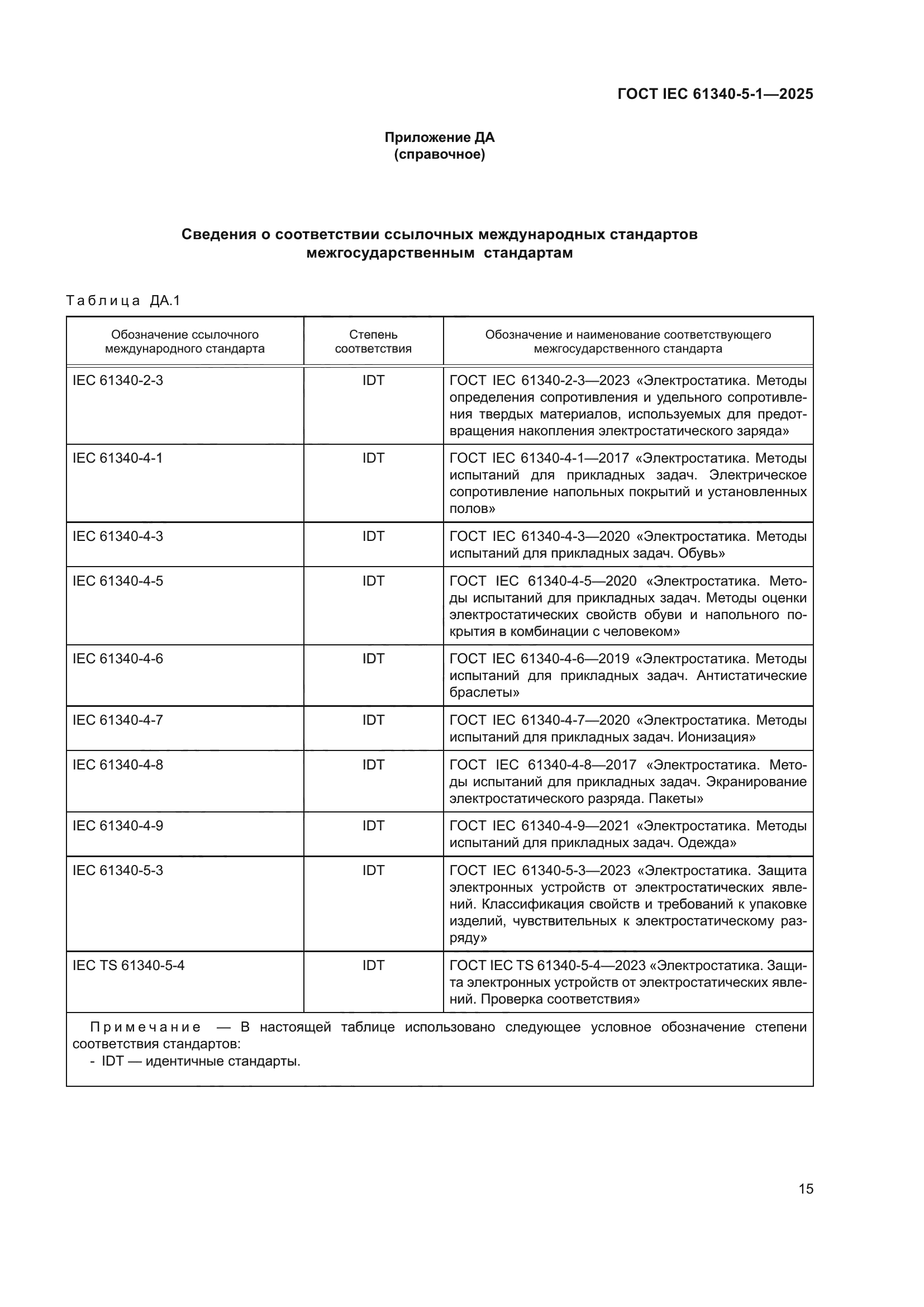 ГОСТ IEC 61340-5-1-2025