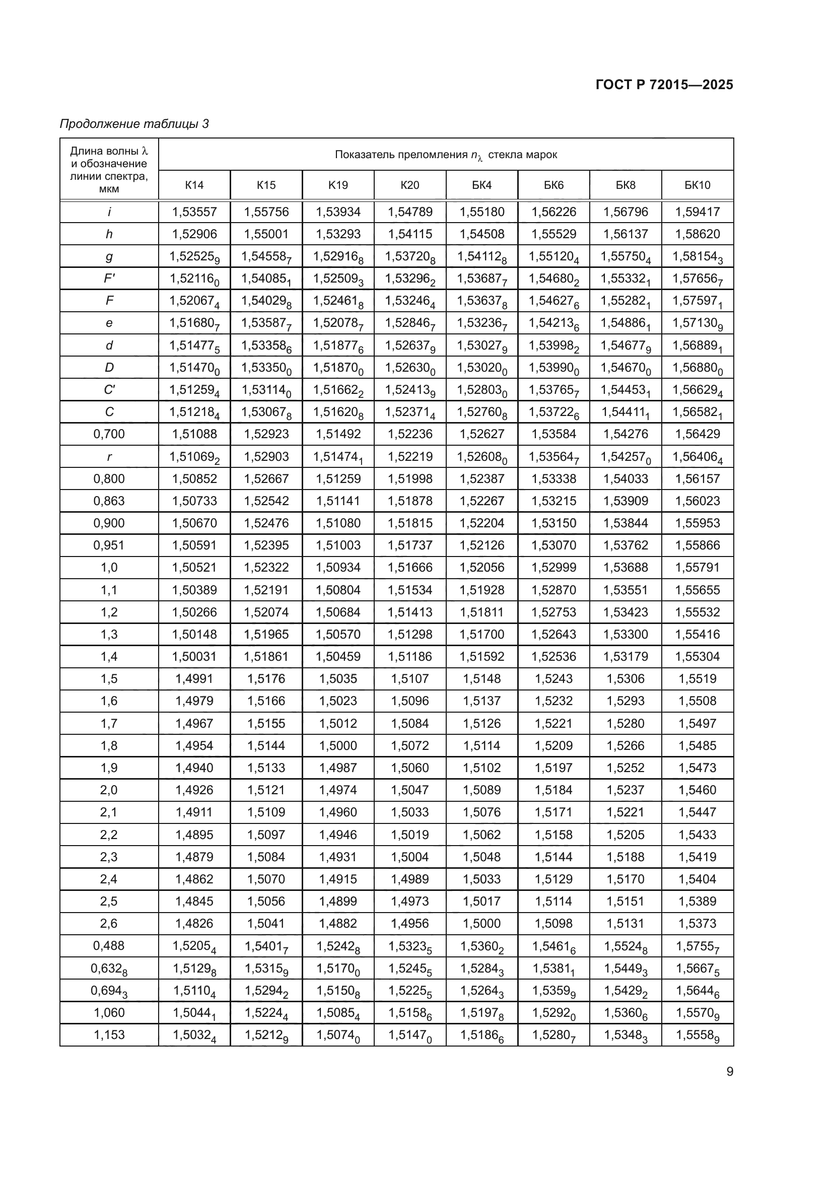 ГОСТ Р 72015-2025