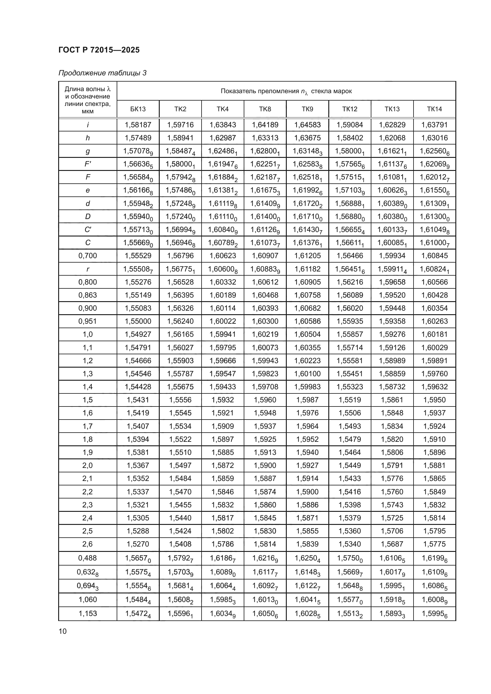 ГОСТ Р 72015-2025