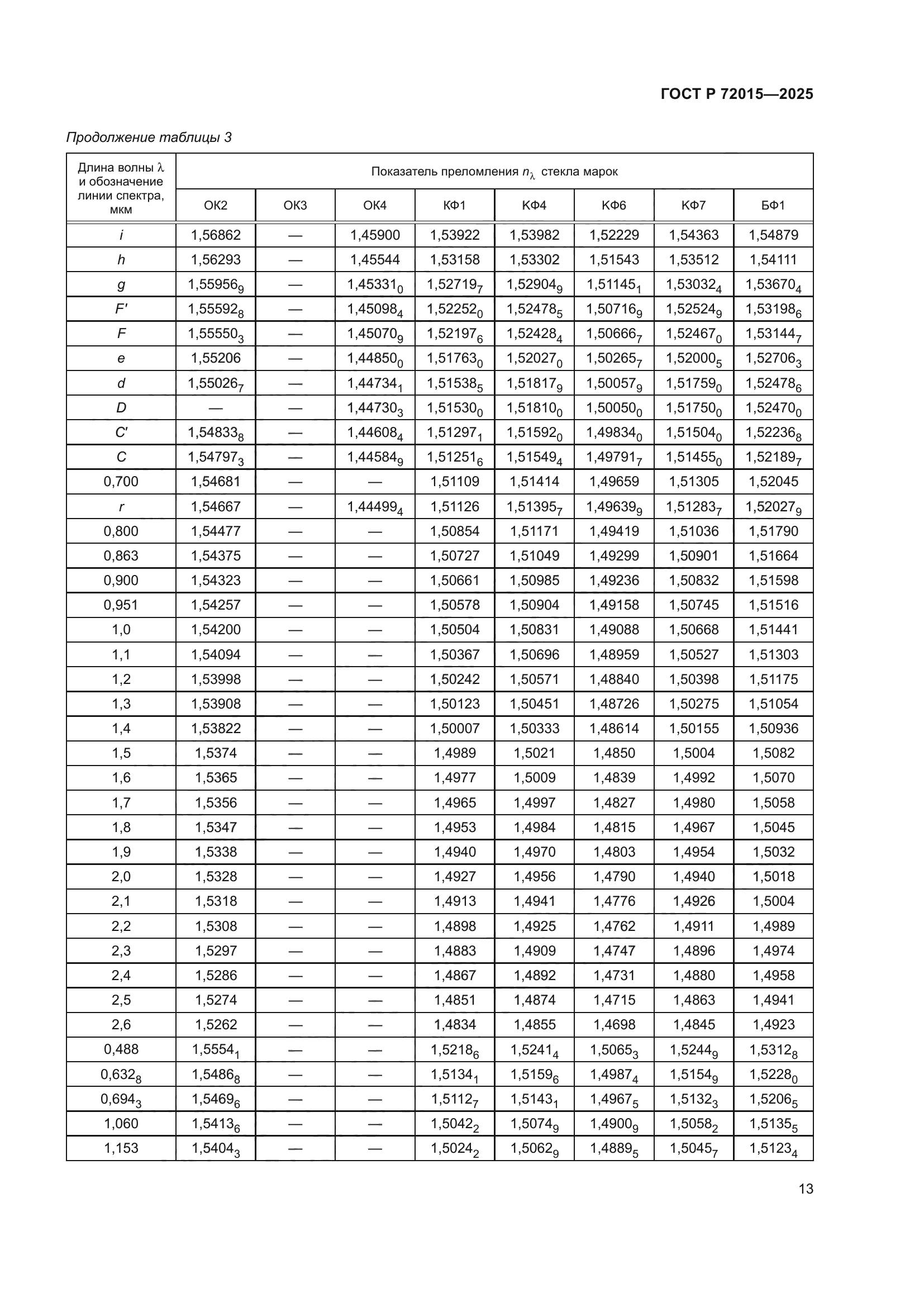 ГОСТ Р 72015-2025