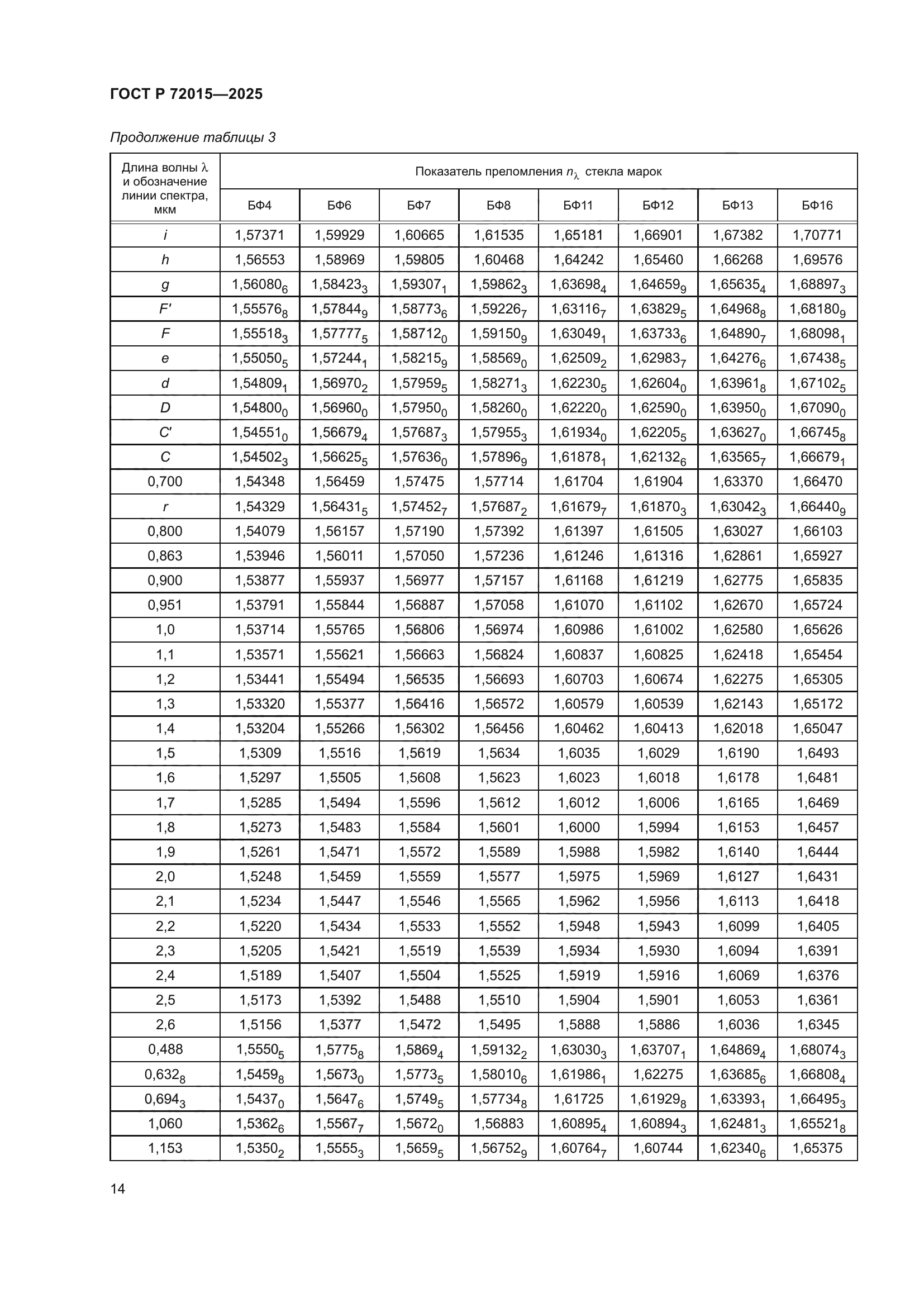ГОСТ Р 72015-2025