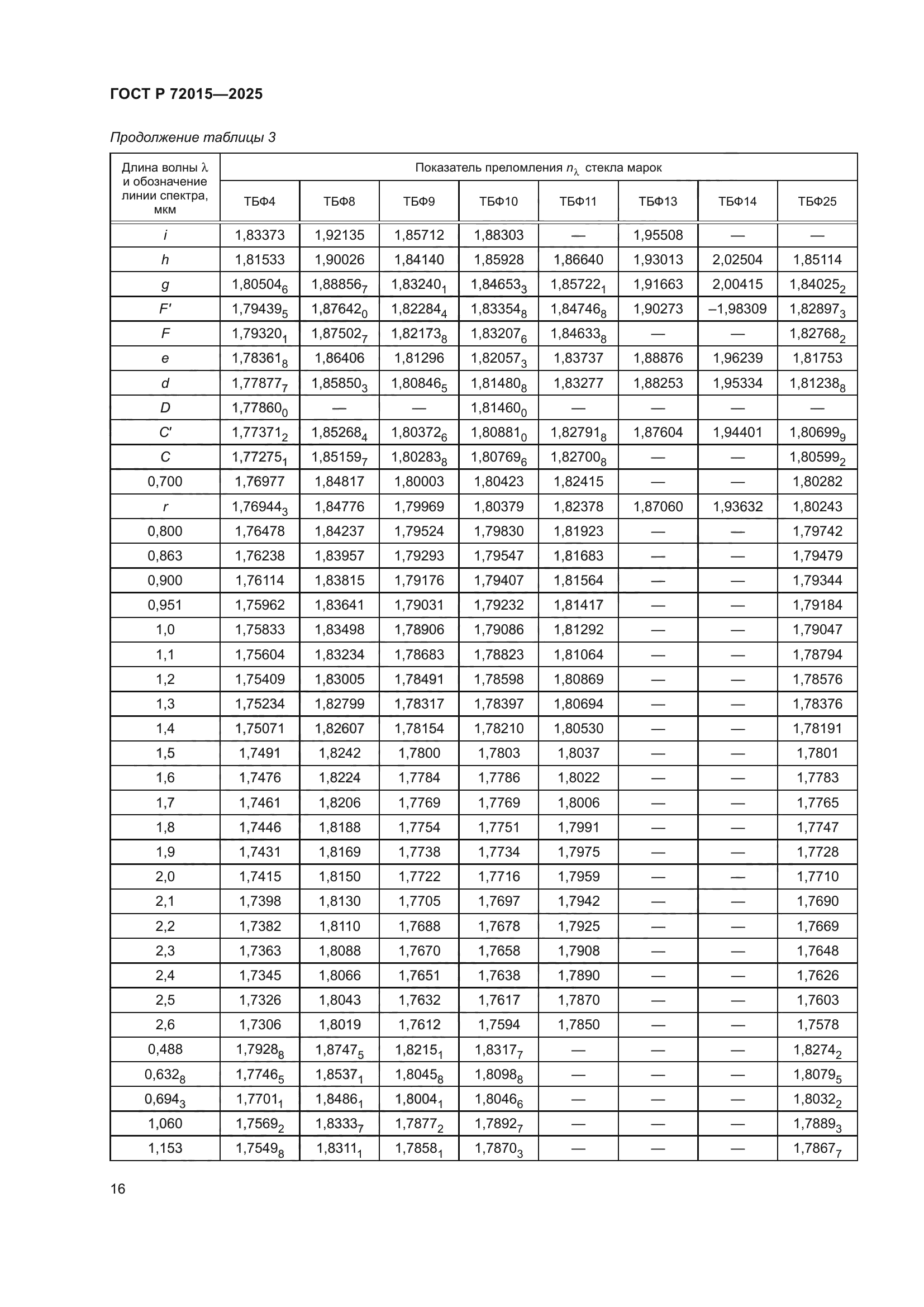 ГОСТ Р 72015-2025