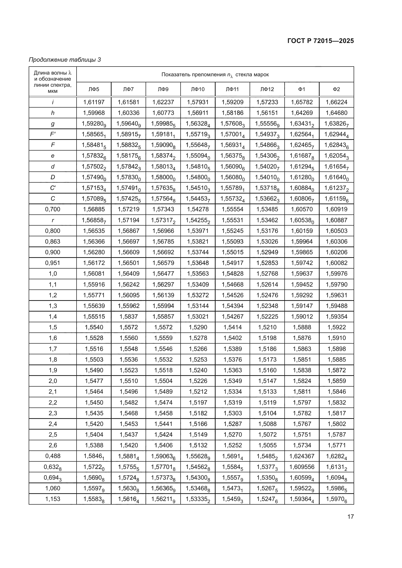 ГОСТ Р 72015-2025