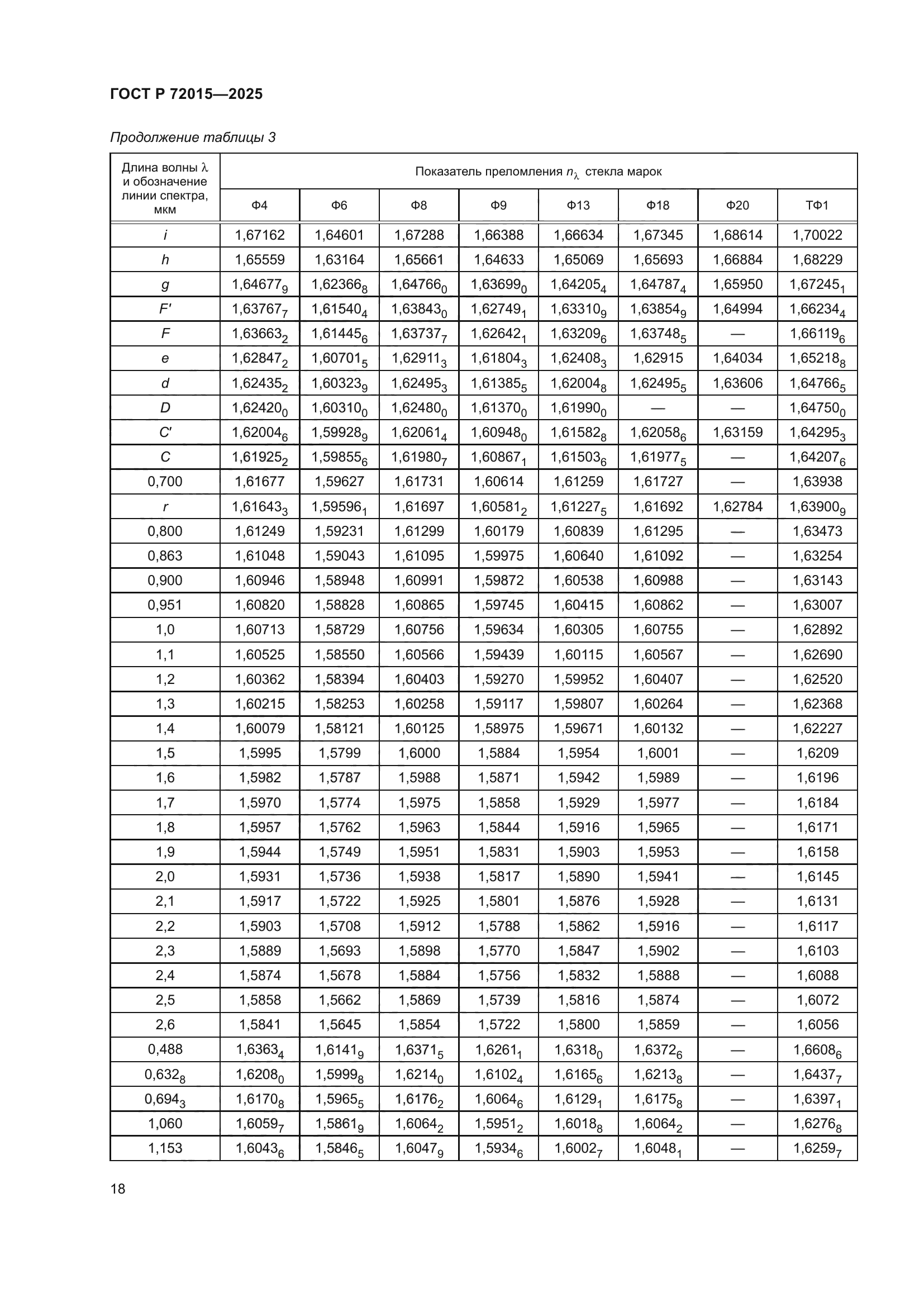 ГОСТ Р 72015-2025