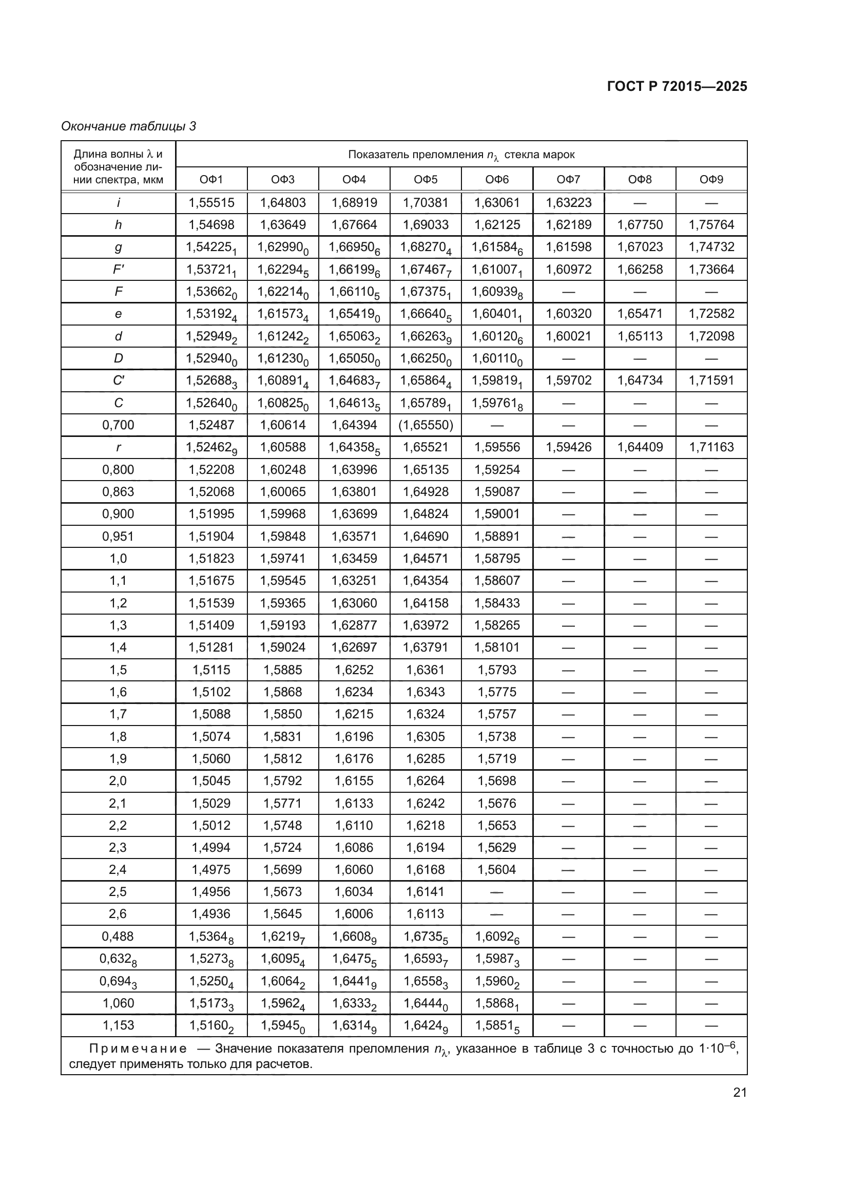 ГОСТ Р 72015-2025