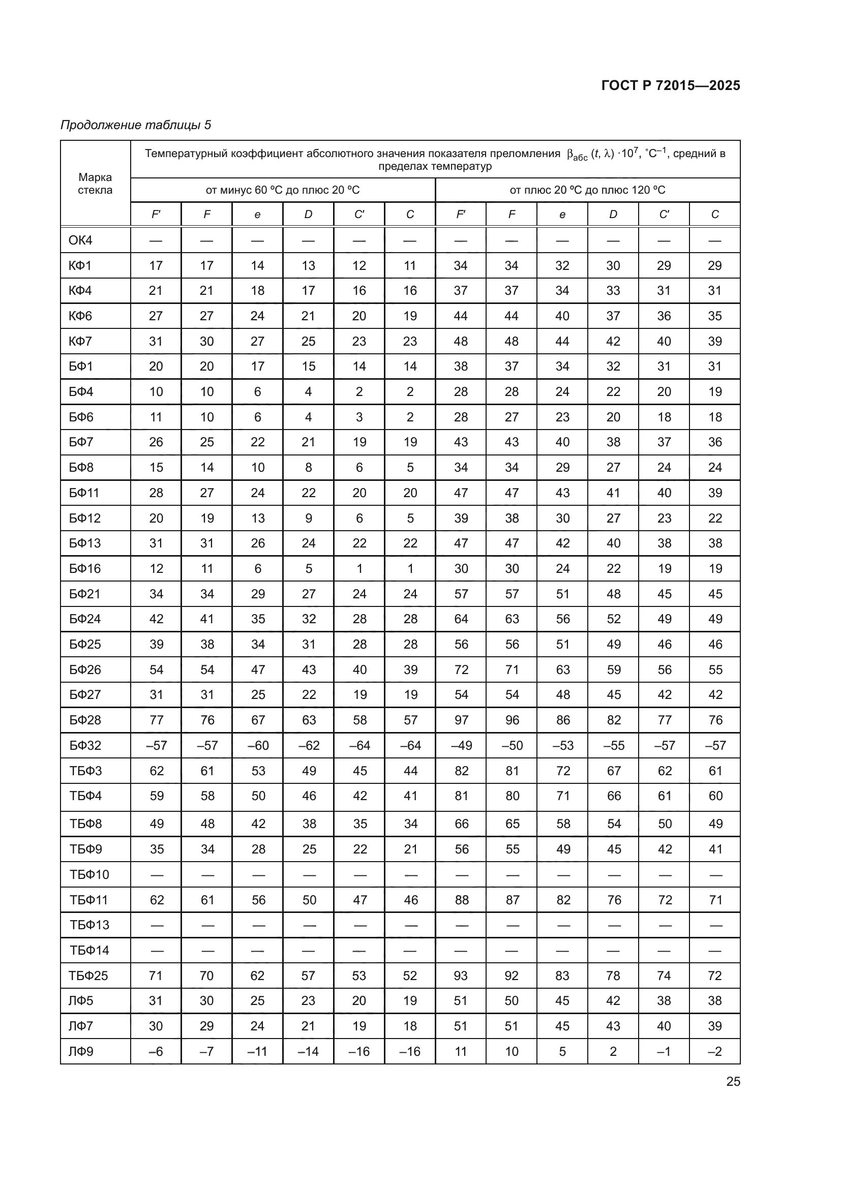ГОСТ Р 72015-2025