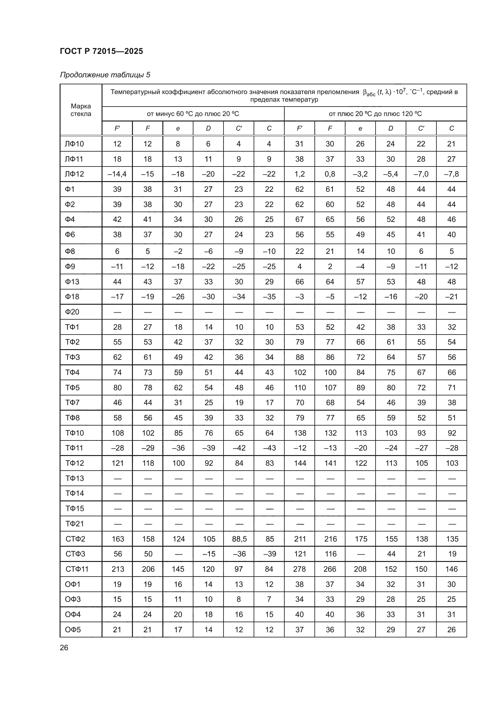 ГОСТ Р 72015-2025
