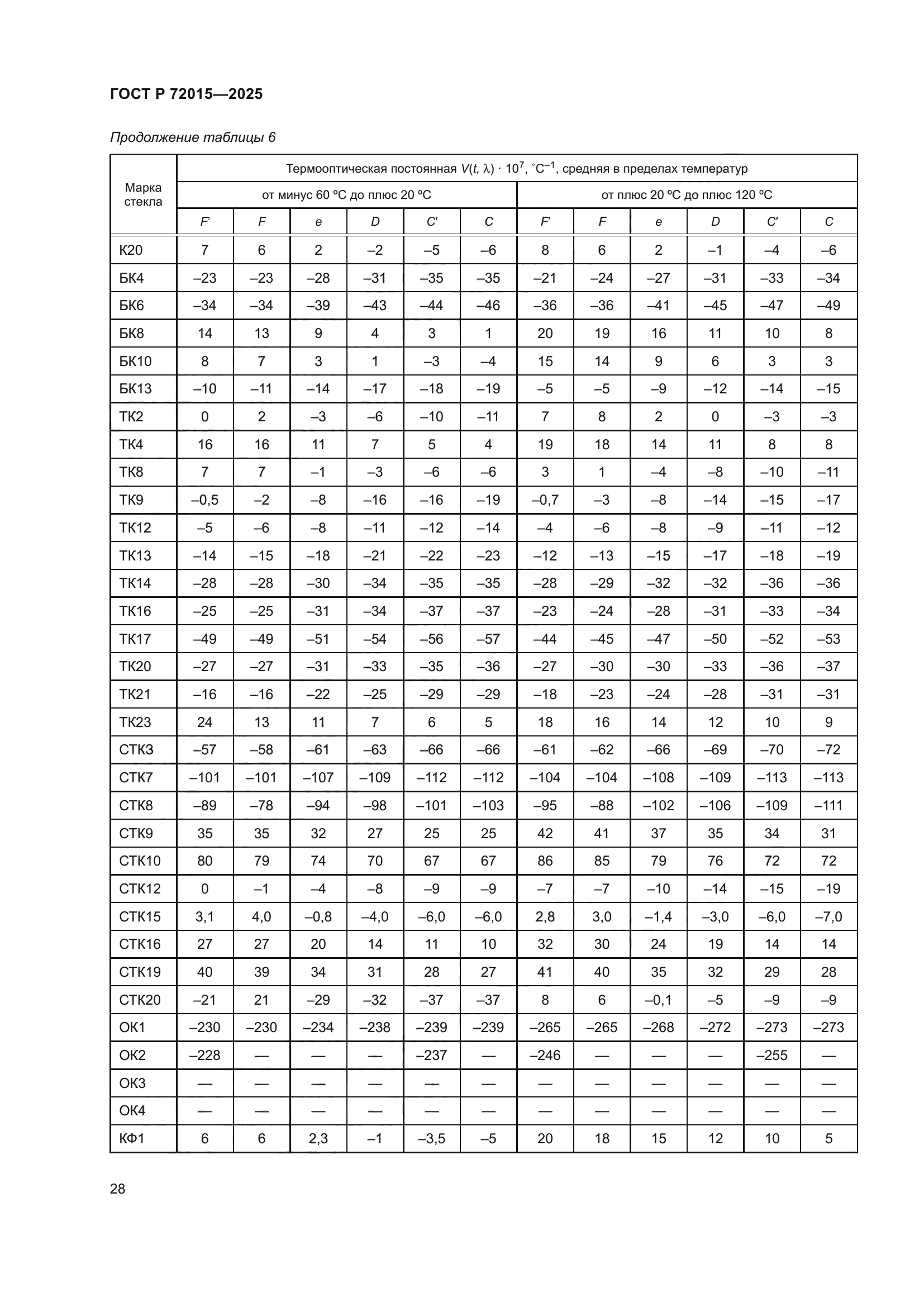 ГОСТ Р 72015-2025