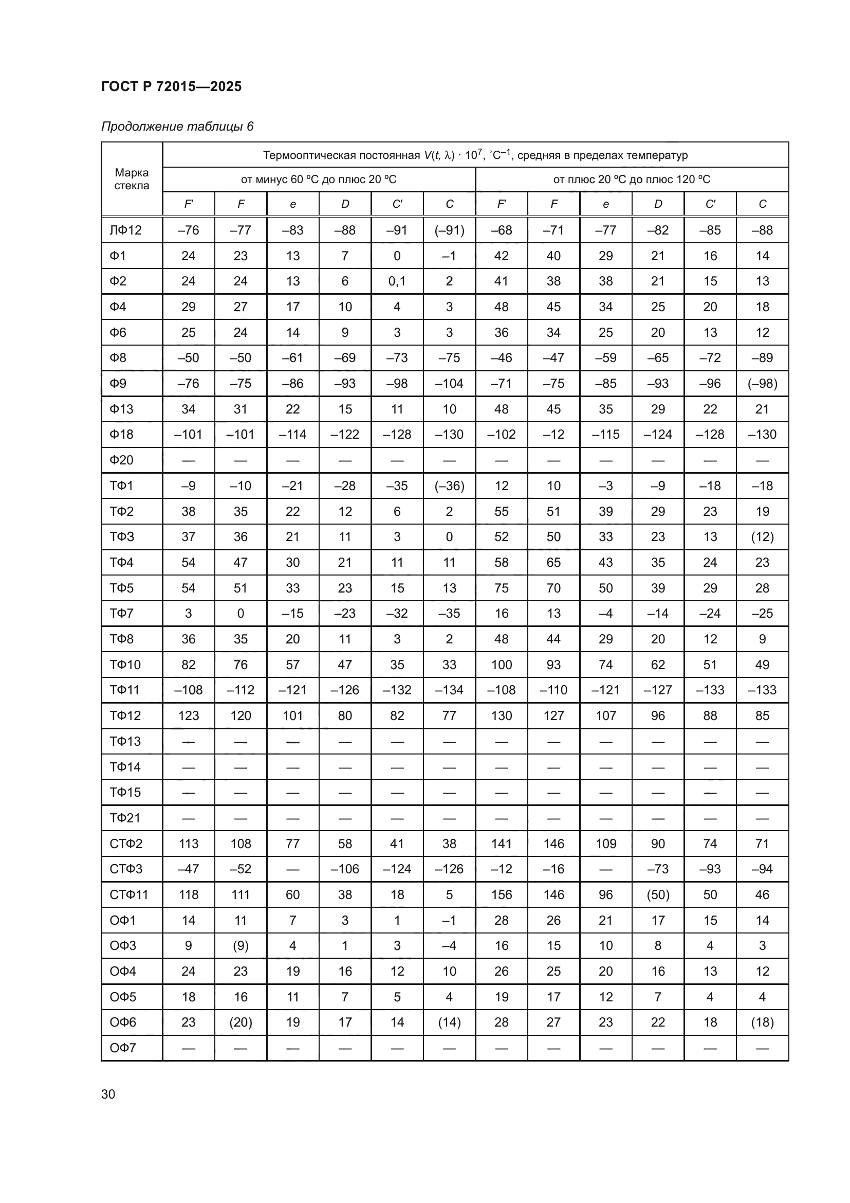 ГОСТ Р 72015-2025