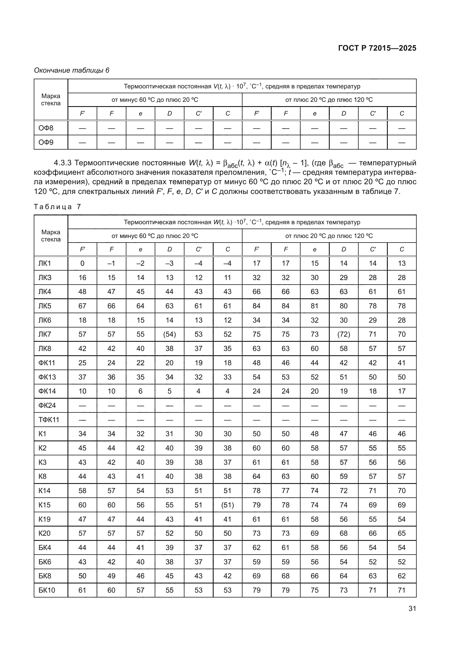 ГОСТ Р 72015-2025