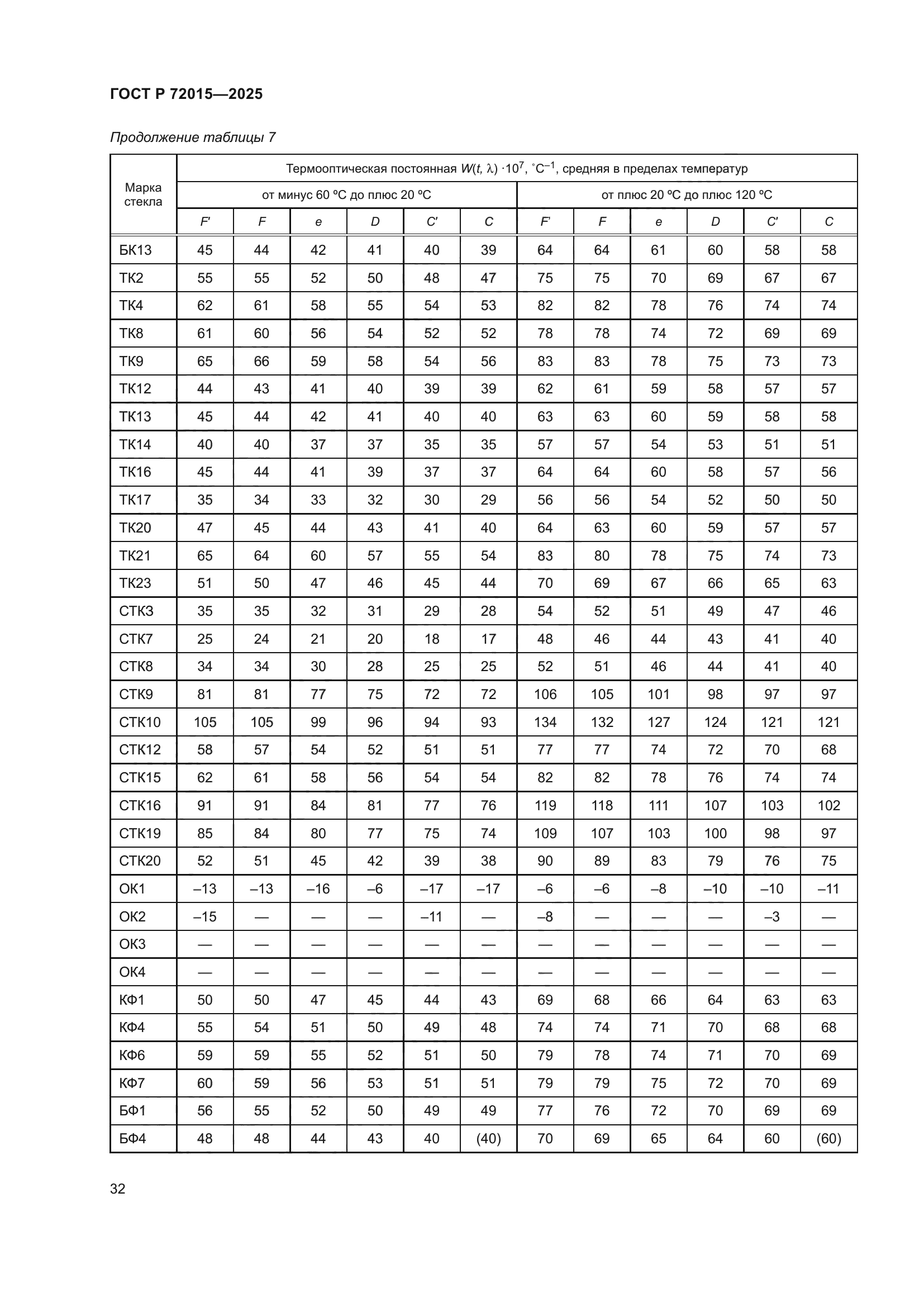 ГОСТ Р 72015-2025