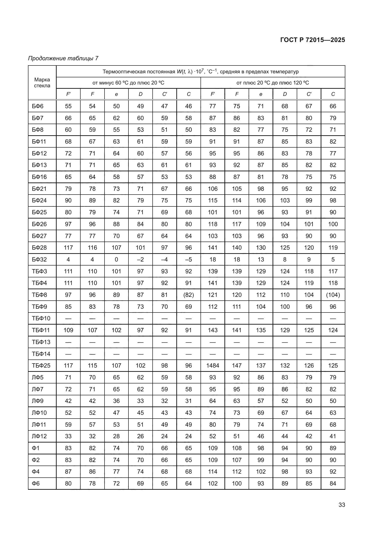 ГОСТ Р 72015-2025