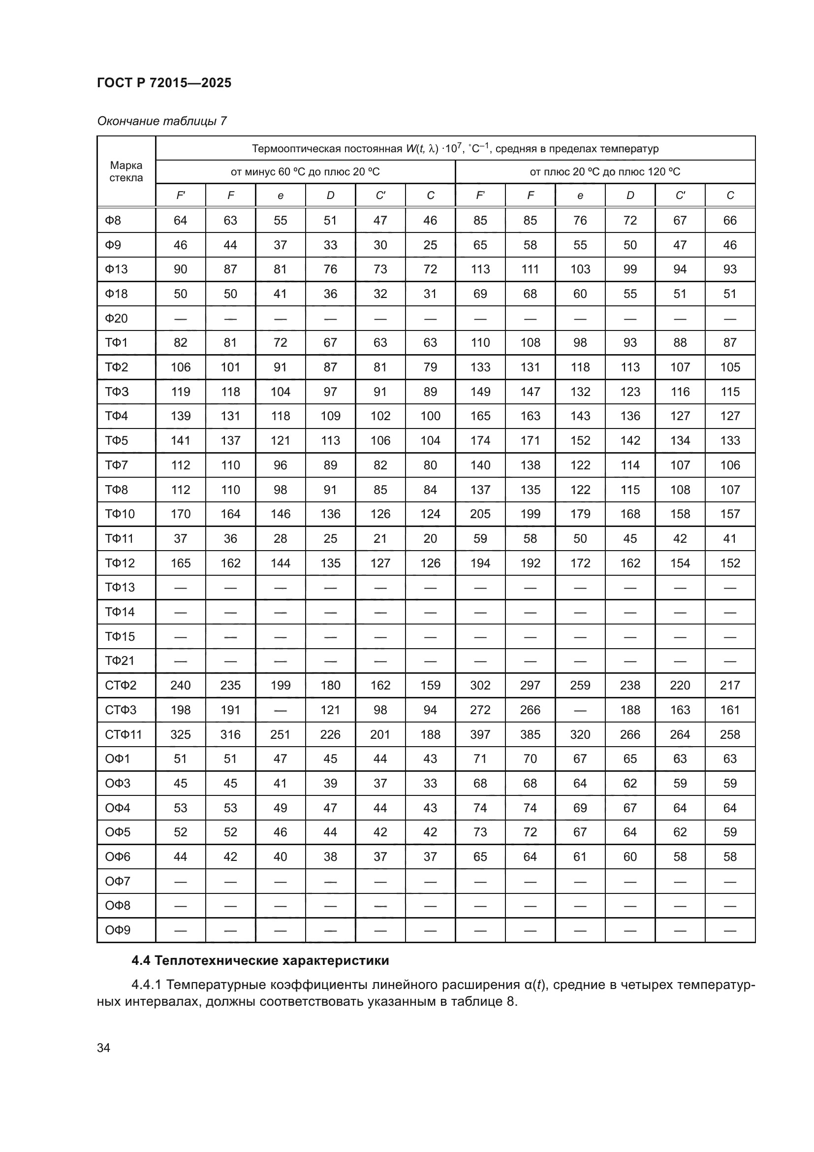 ГОСТ Р 72015-2025