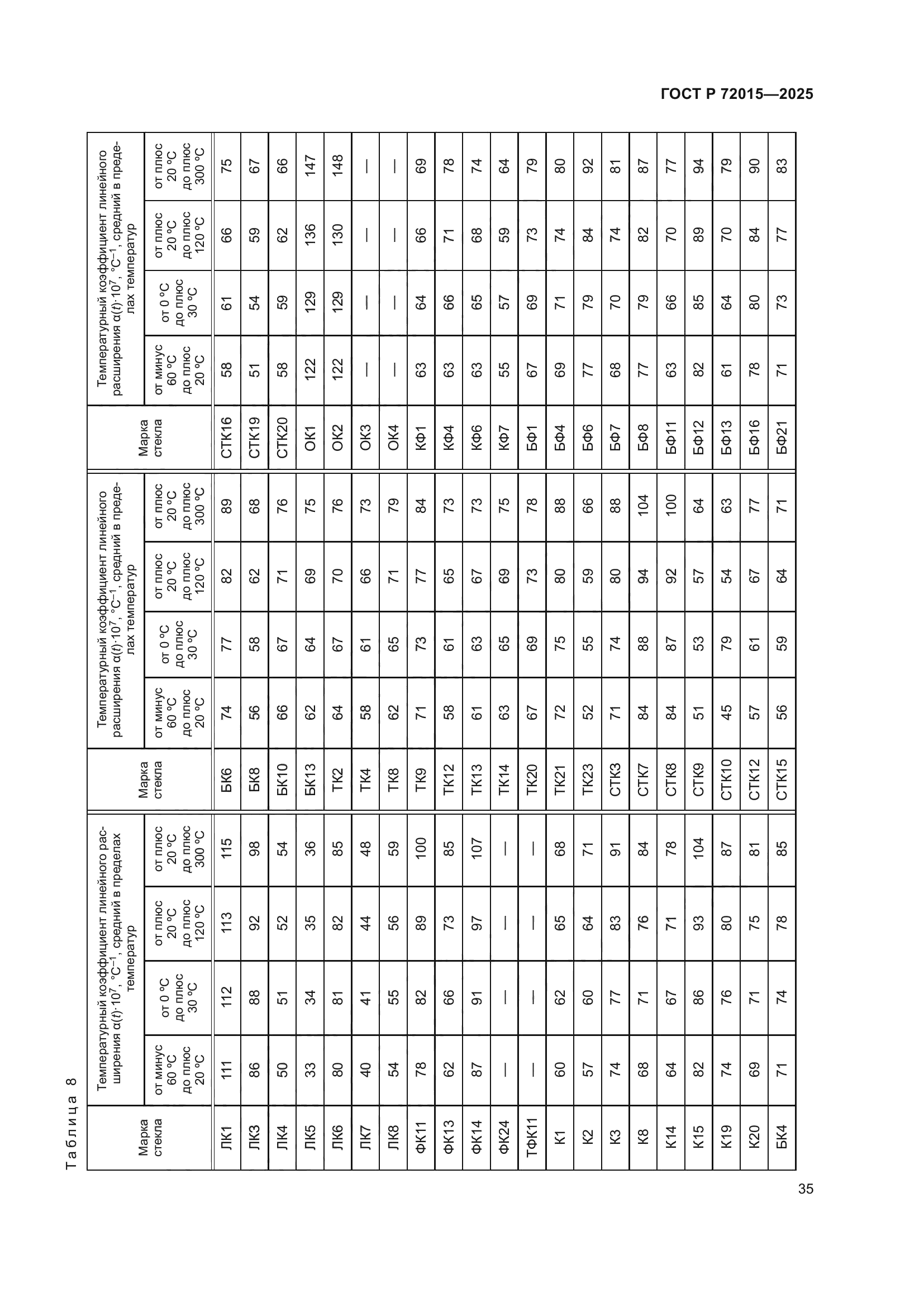 ГОСТ Р 72015-2025