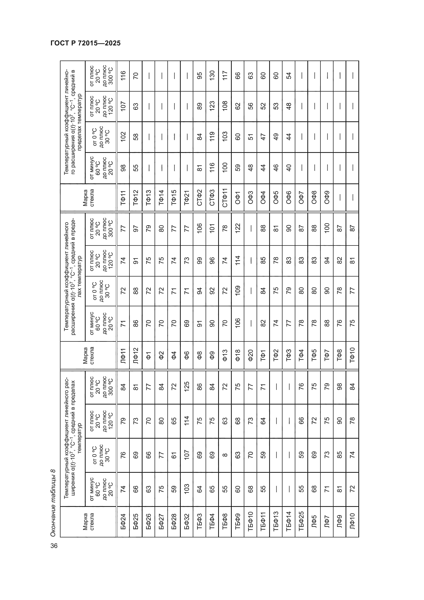 ГОСТ Р 72015-2025