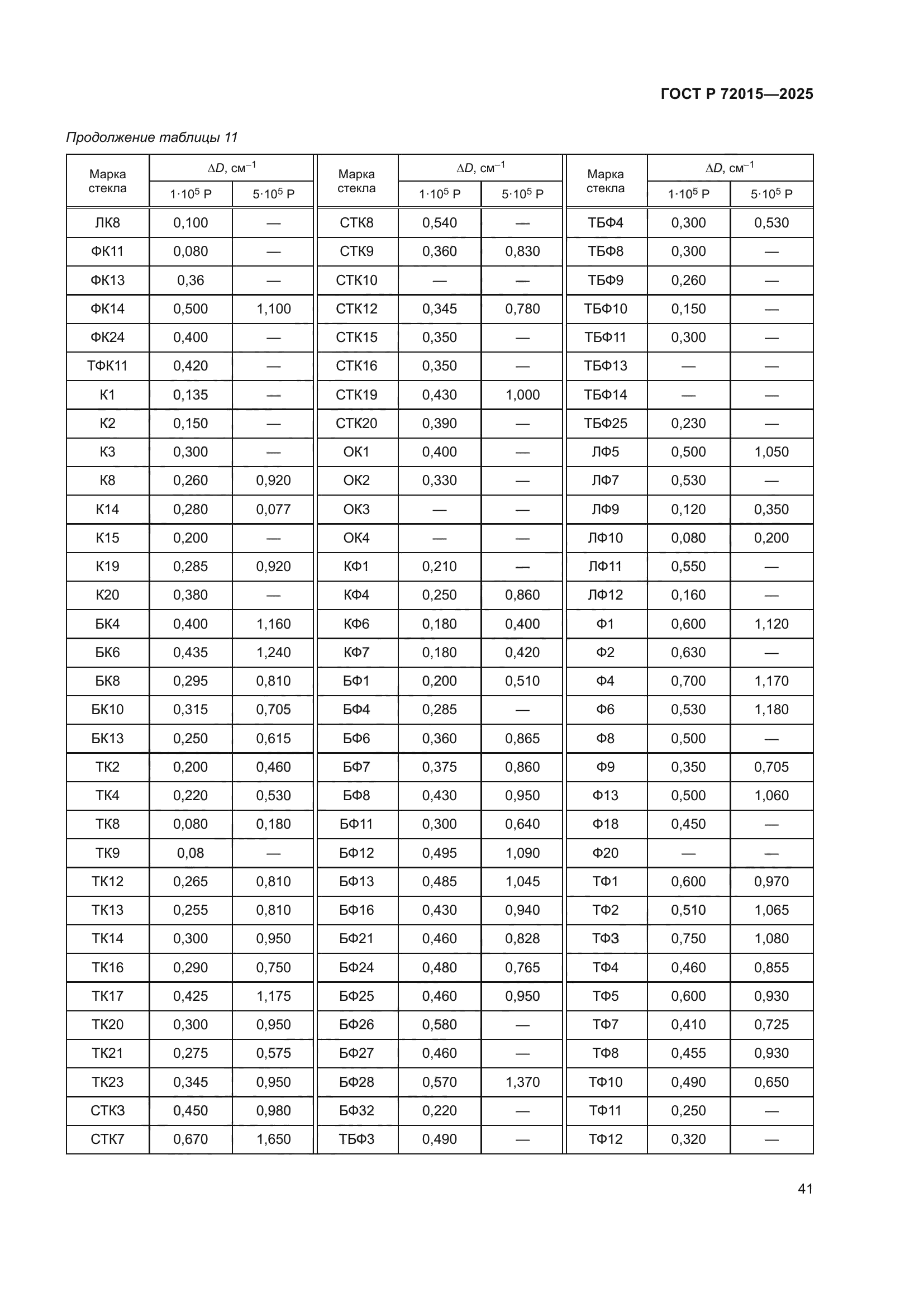 ГОСТ Р 72015-2025