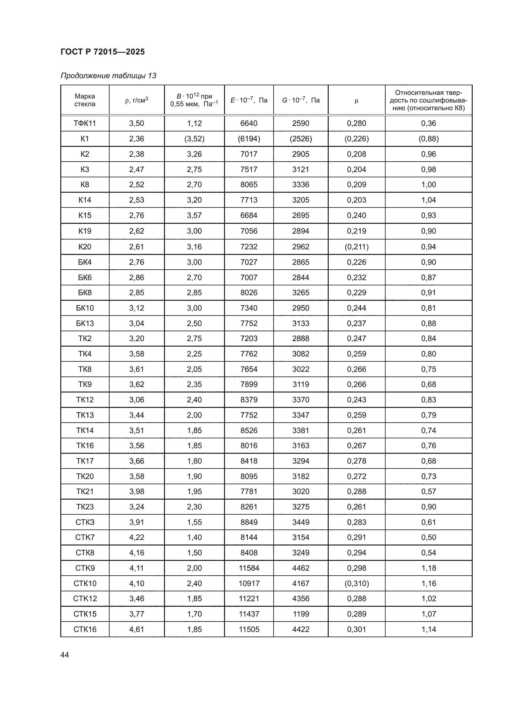 ГОСТ Р 72015-2025