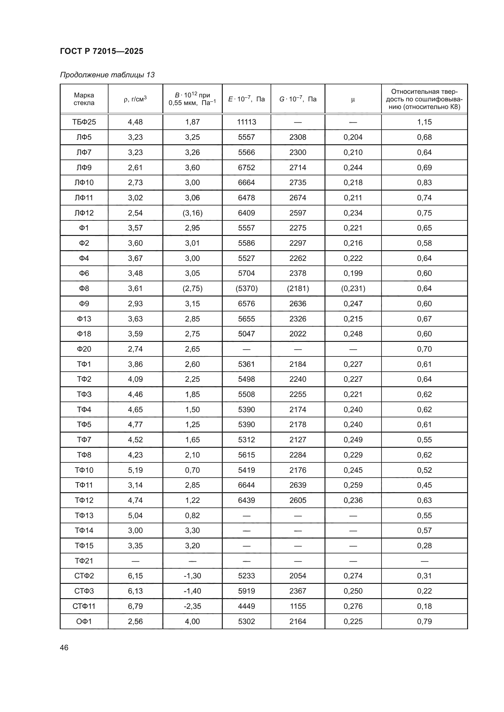 ГОСТ Р 72015-2025