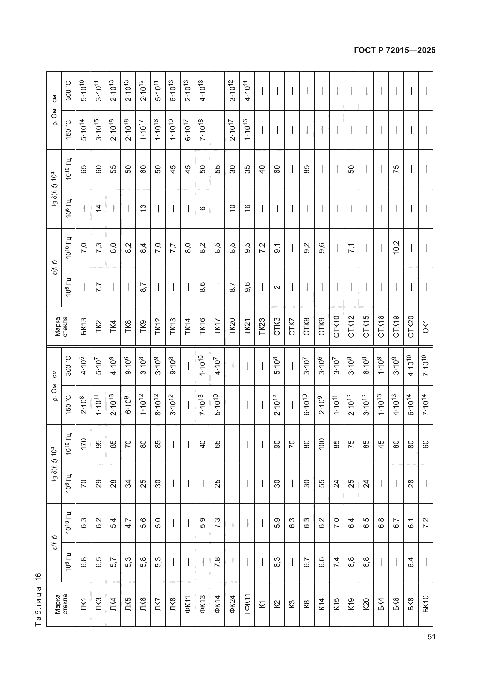 ГОСТ Р 72015-2025
