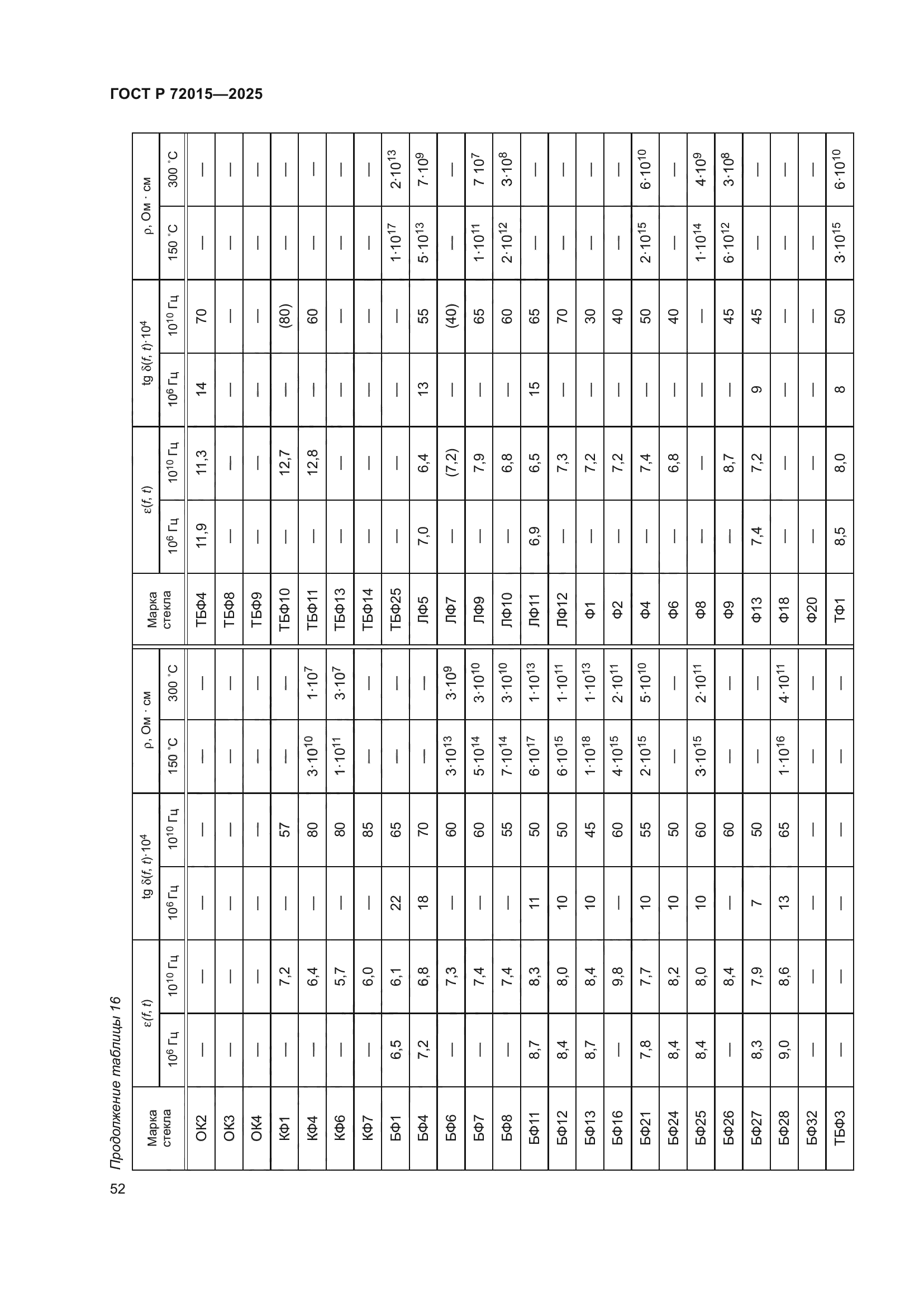 ГОСТ Р 72015-2025