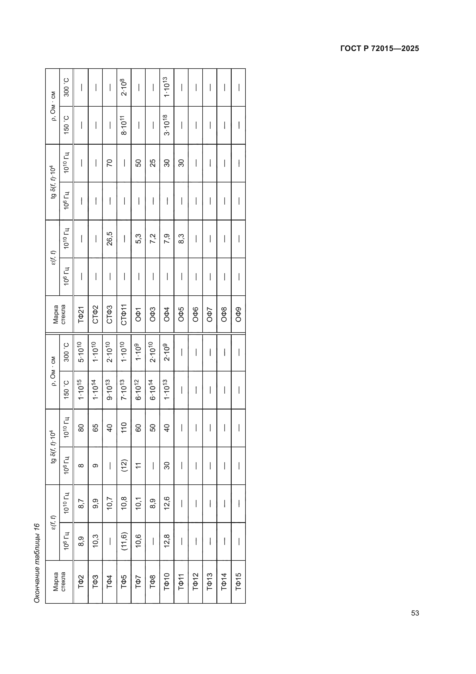 ГОСТ Р 72015-2025