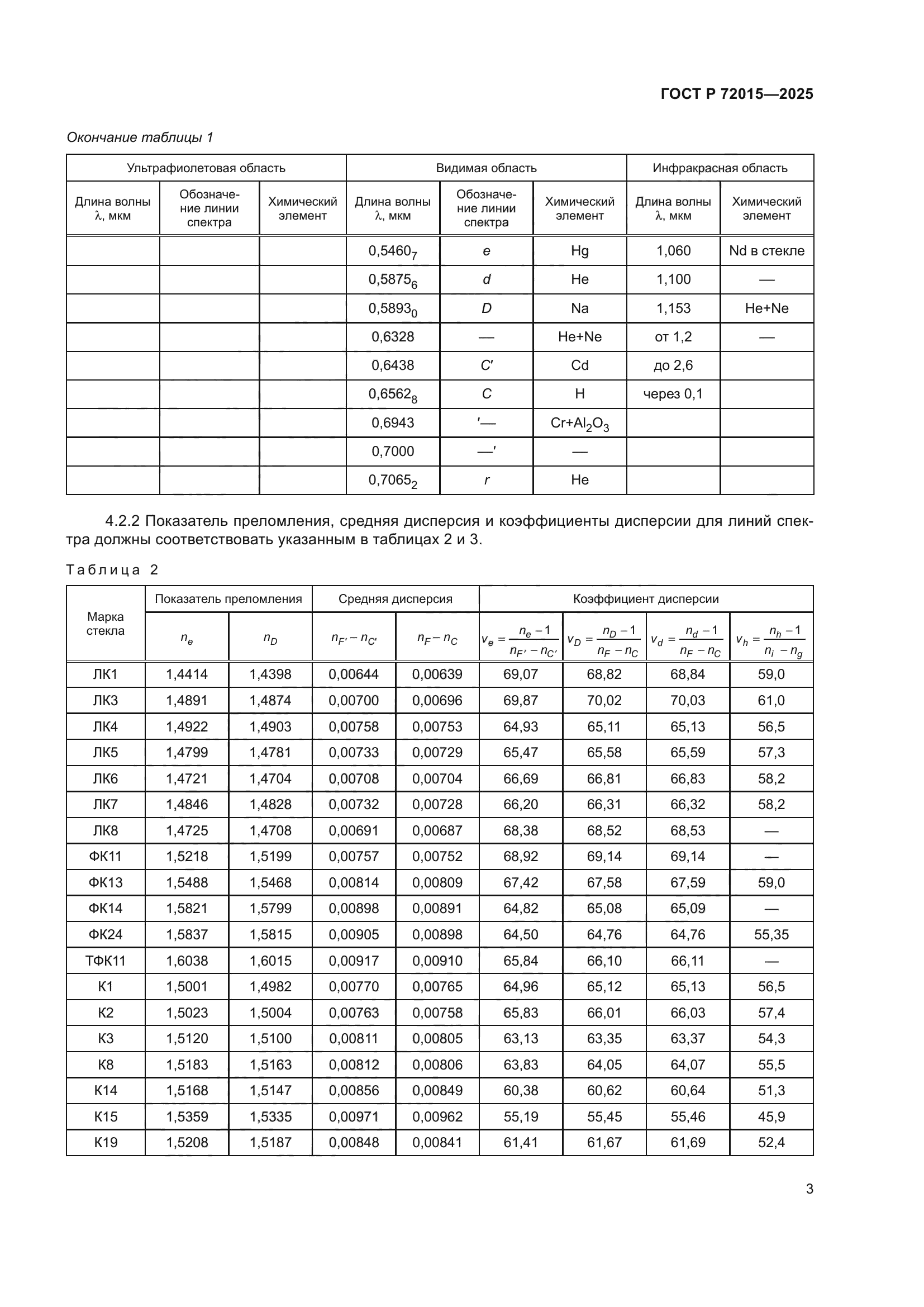 ГОСТ Р 72015-2025