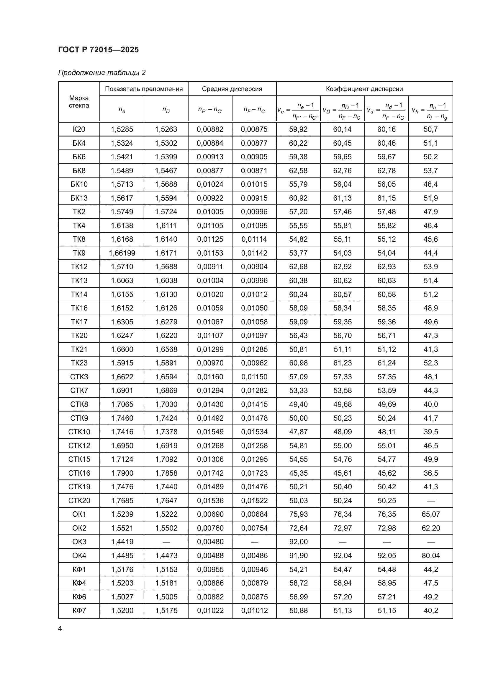 ГОСТ Р 72015-2025