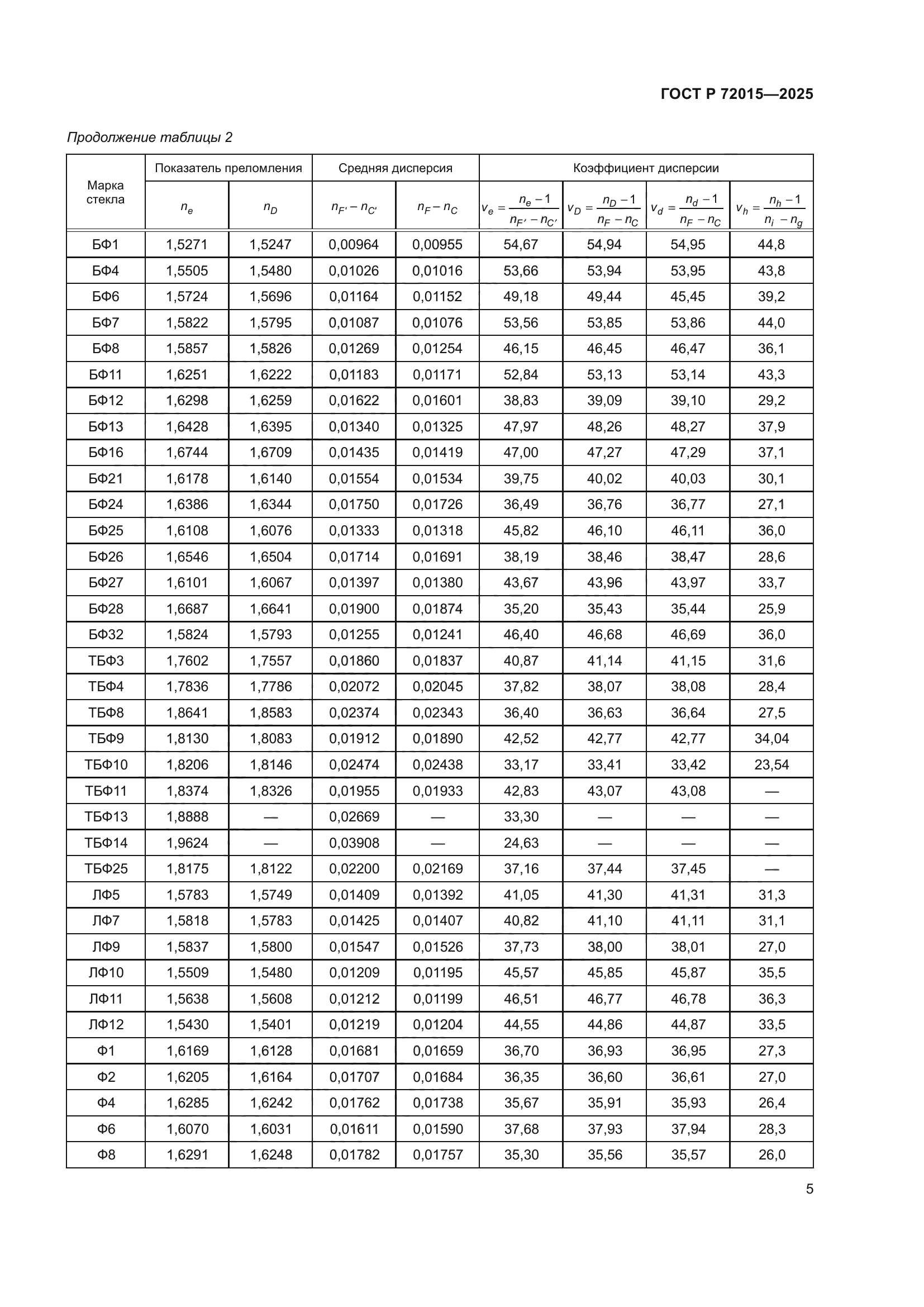 ГОСТ Р 72015-2025