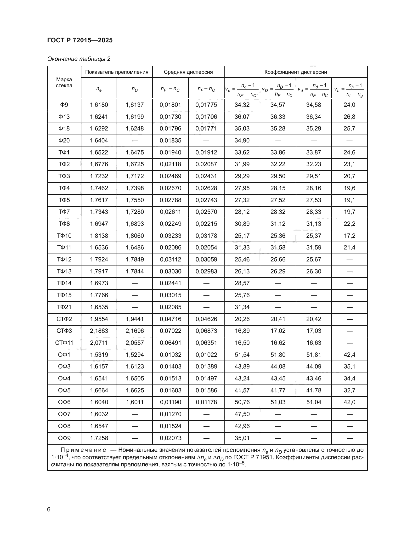 ГОСТ Р 72015-2025