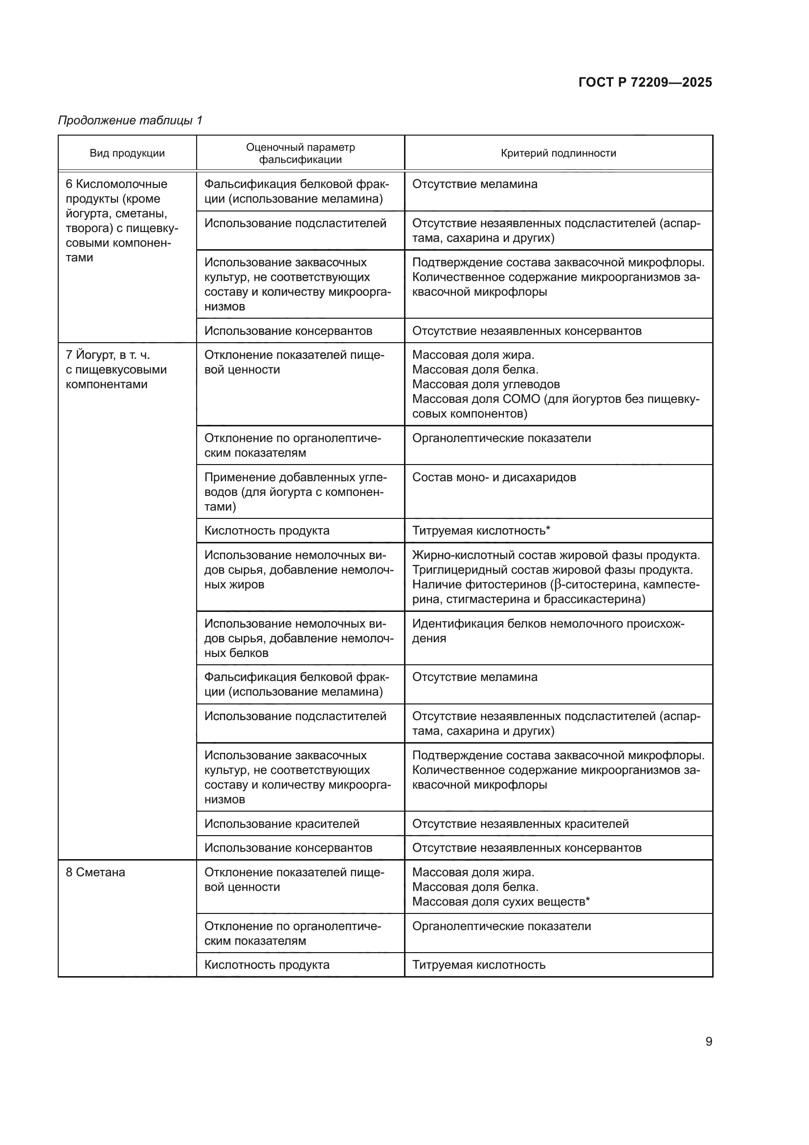 ГОСТ Р 72209-2025