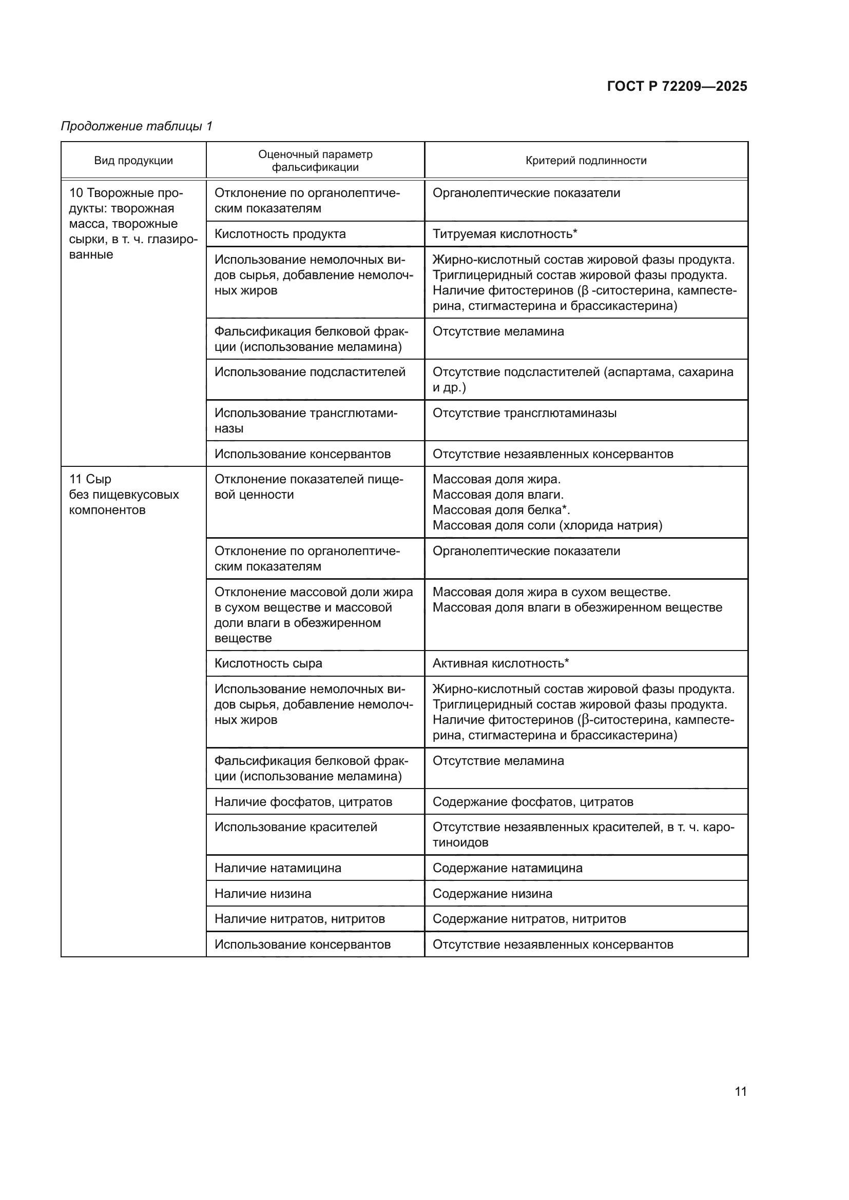 ГОСТ Р 72209-2025